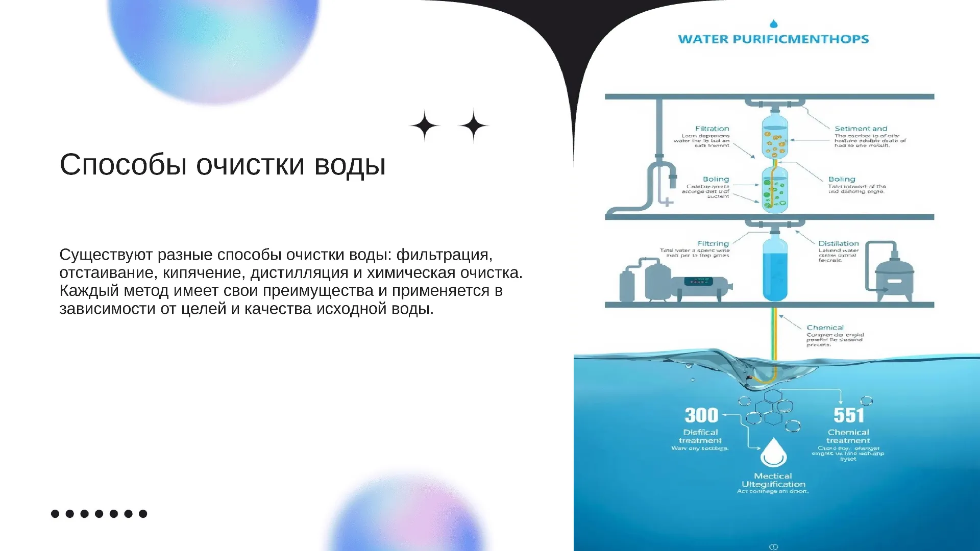 Способы очистки воды - слайд для презентации на тему 
