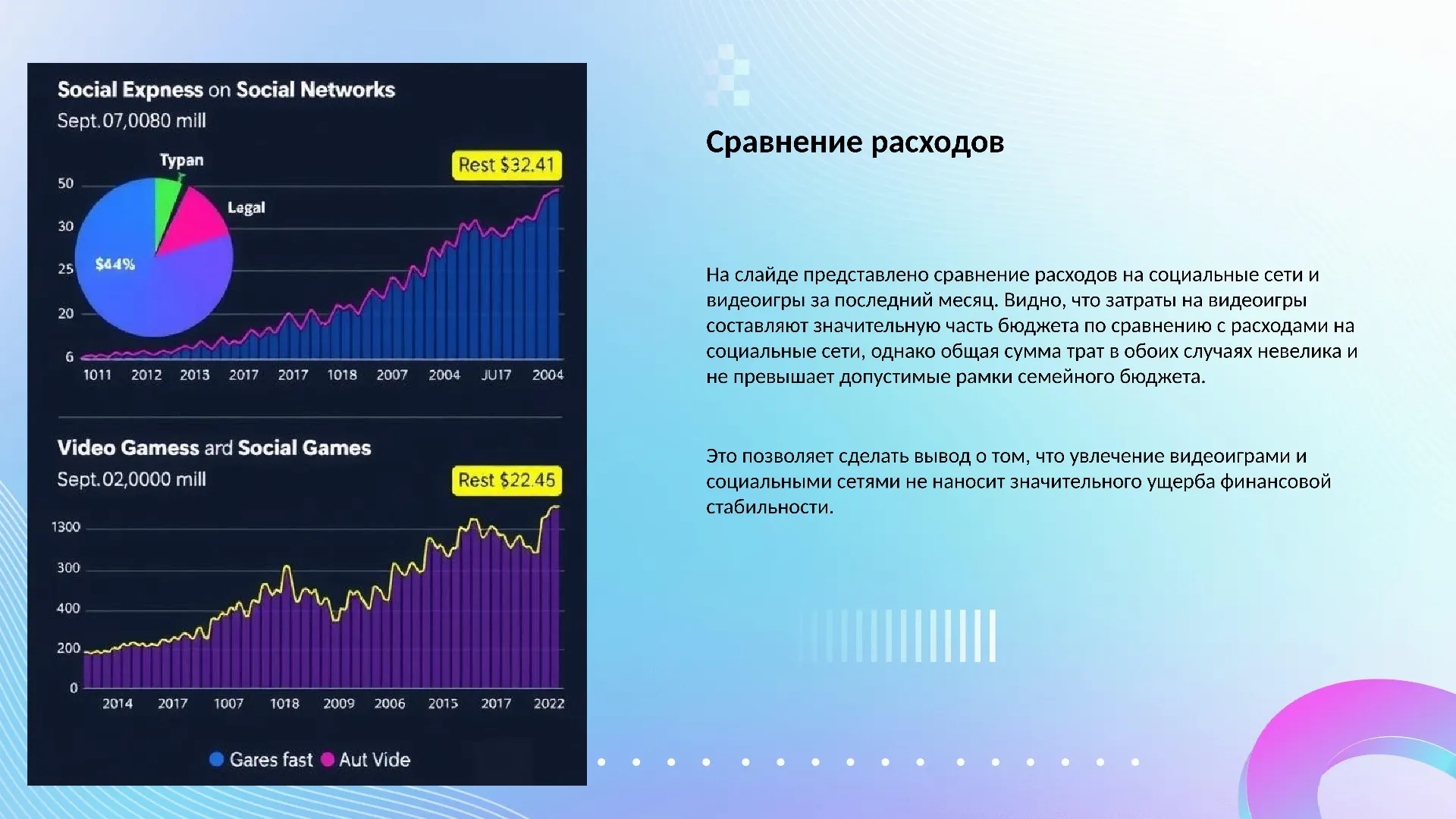 Сравнение расходов - слайд для презентации на тему 