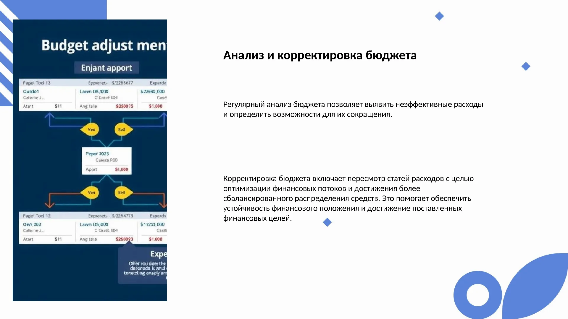 Анализ и корректировка бюджета - слайд для презентации на тему 