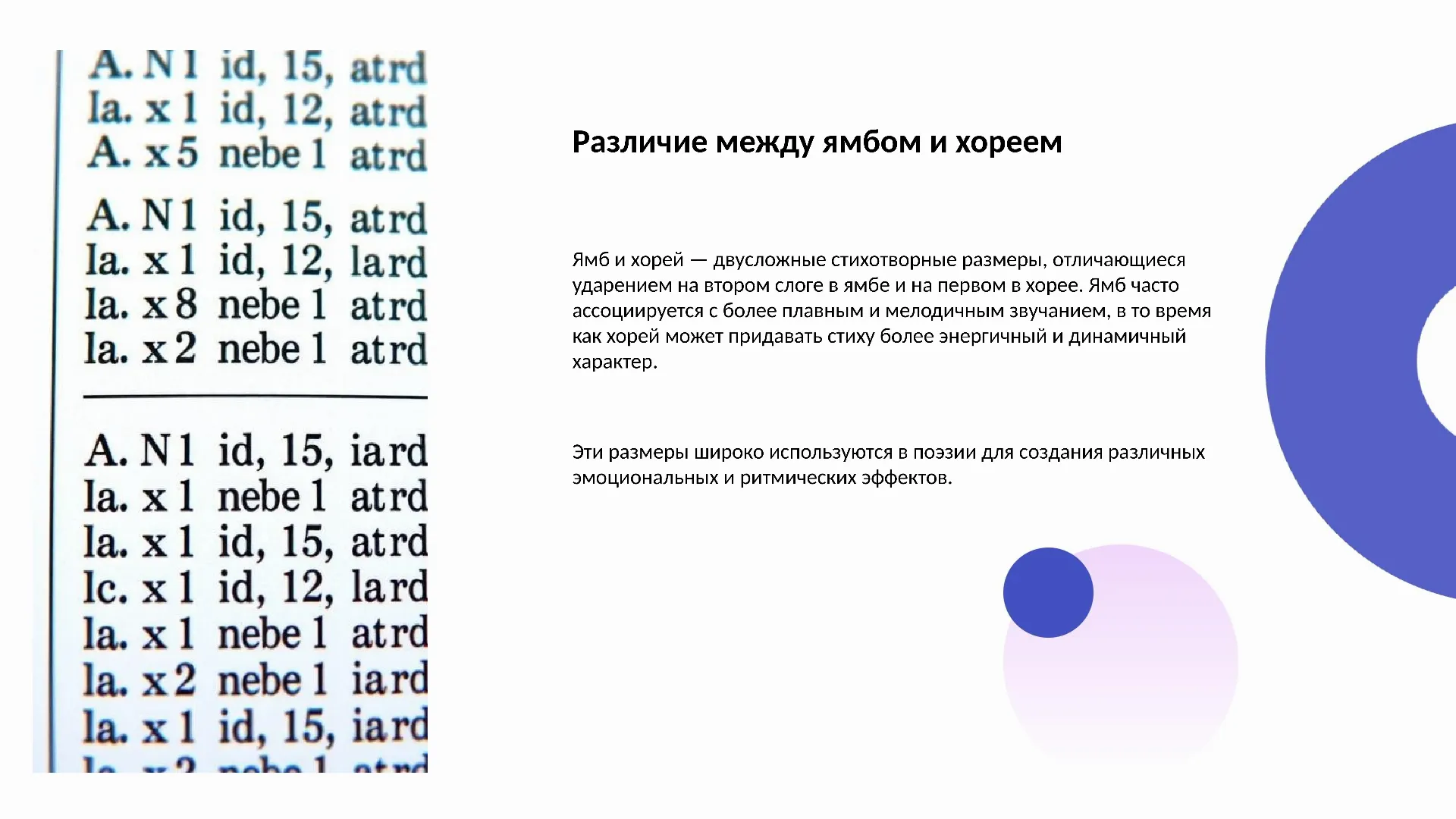 Различие между ямбом и хореем - слайд для презентации на тему 