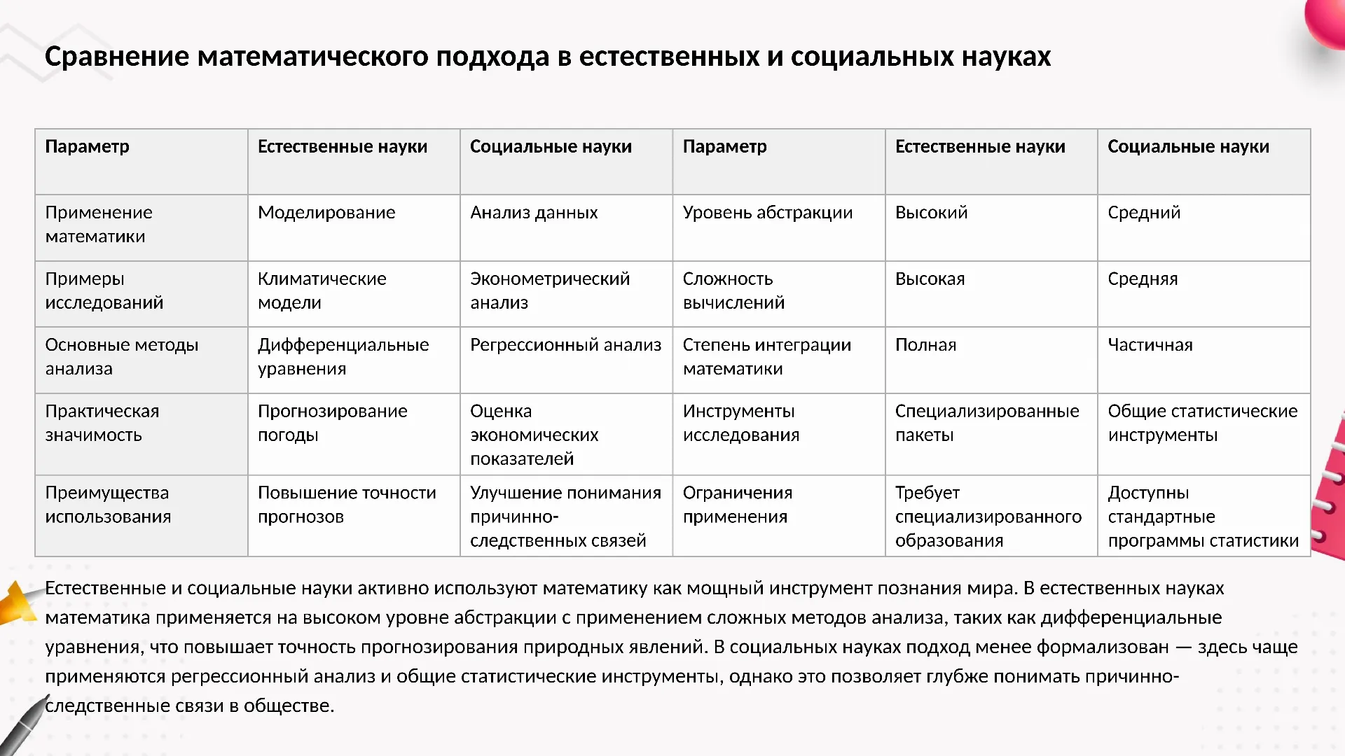 Сравнение математического подхода в естественных и социальных науках - слайд для презентации на тему 
