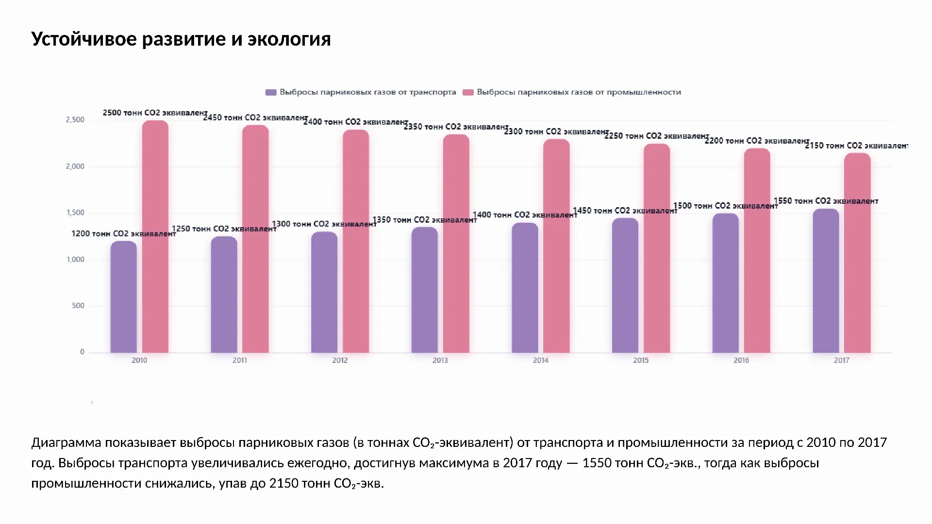 Устойчивое развитие и экология - слайд для презентации на тему 