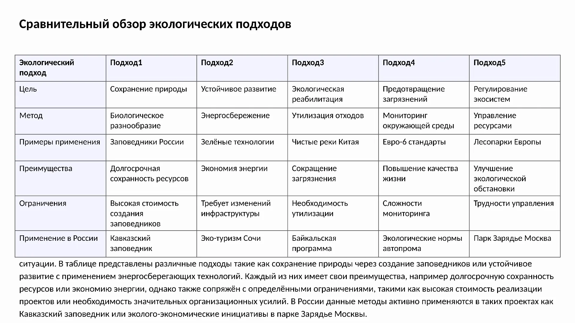 Сравнительный обзор экологических подходов - слайд для презентации на тему 