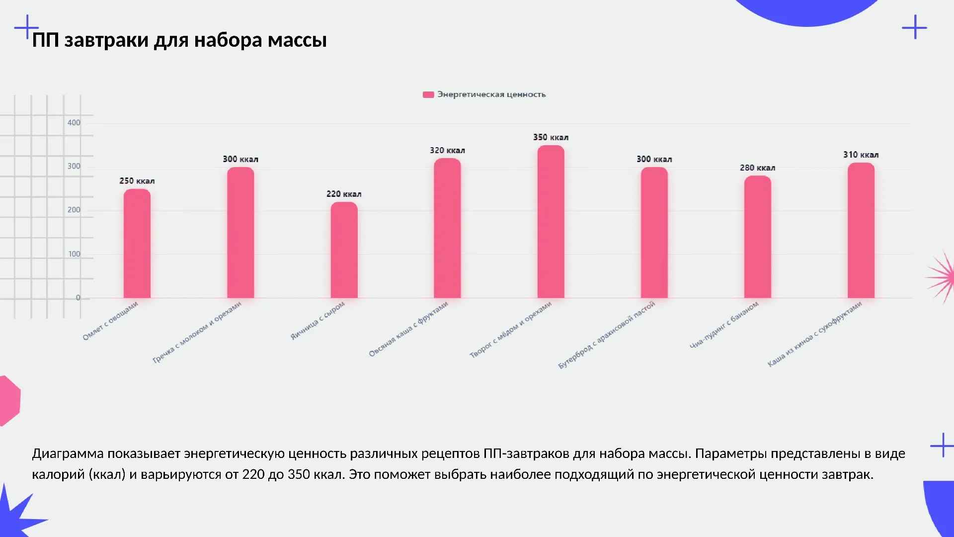 ПП завтраки для набора массы - слайд для презентации на тему 