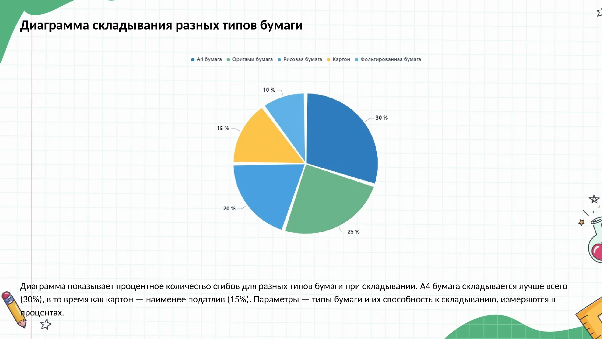 Диаграмма складывания разных типов бумаги - слайд для презентации на тему 