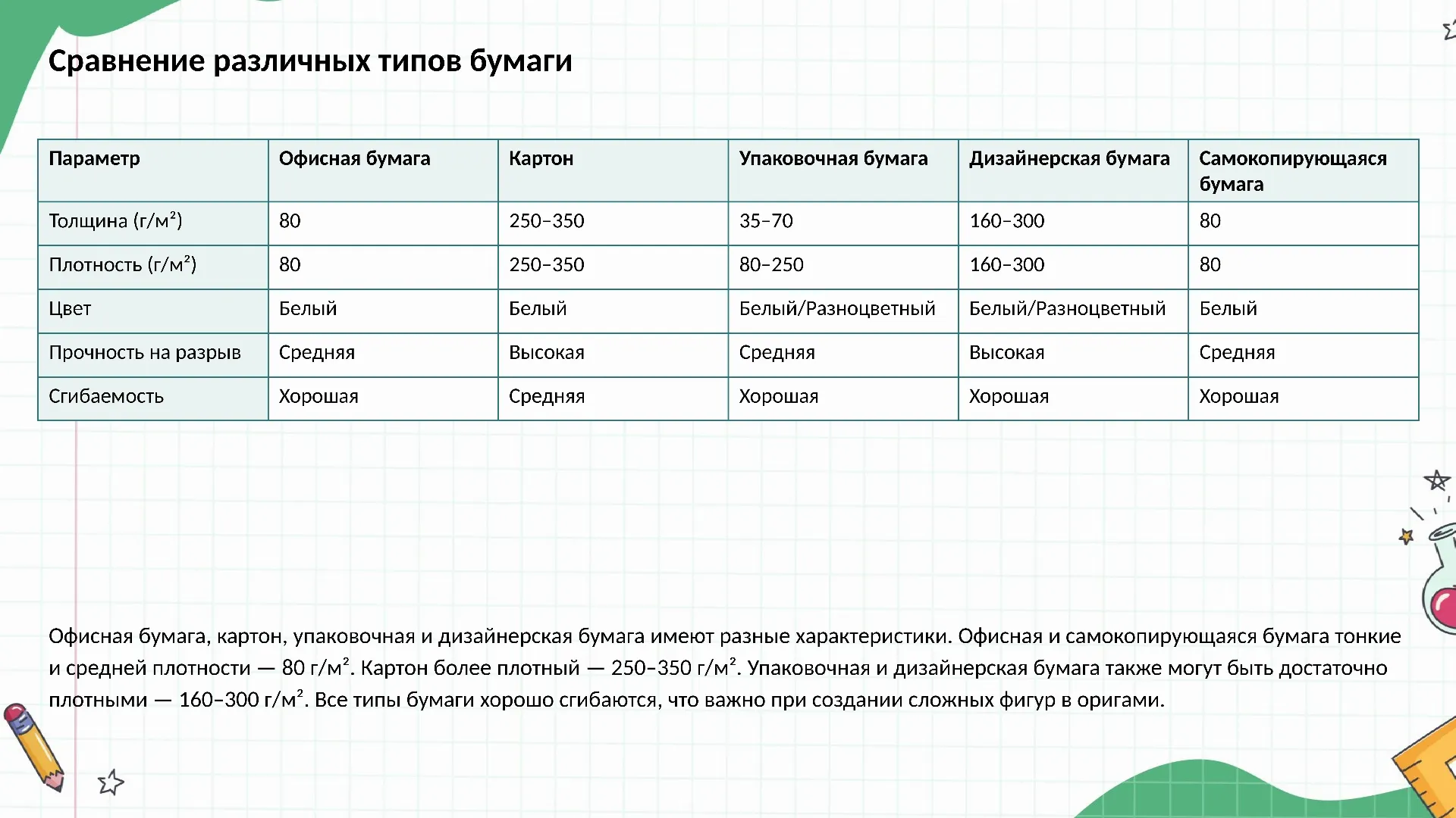 Сравнение различных типов бумаги - слайд для презентации на тему 