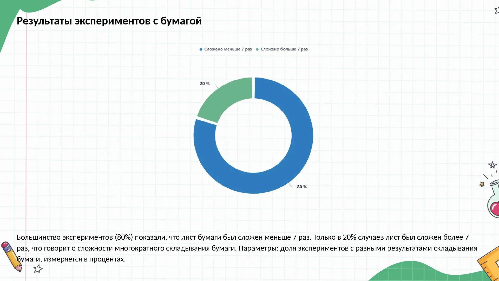 Результаты экспериментов с бумагой - слайд для презентации на тему 