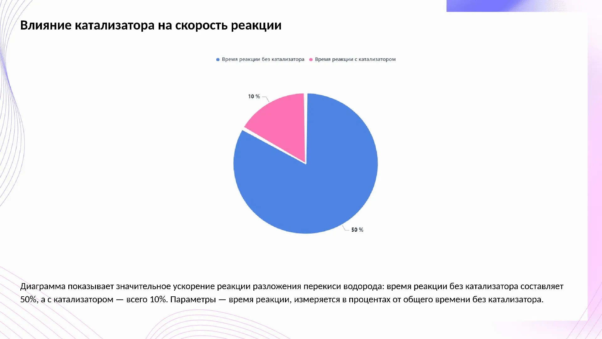 Влияние катализатора на скорость реакции - слайд для презентации на тему 