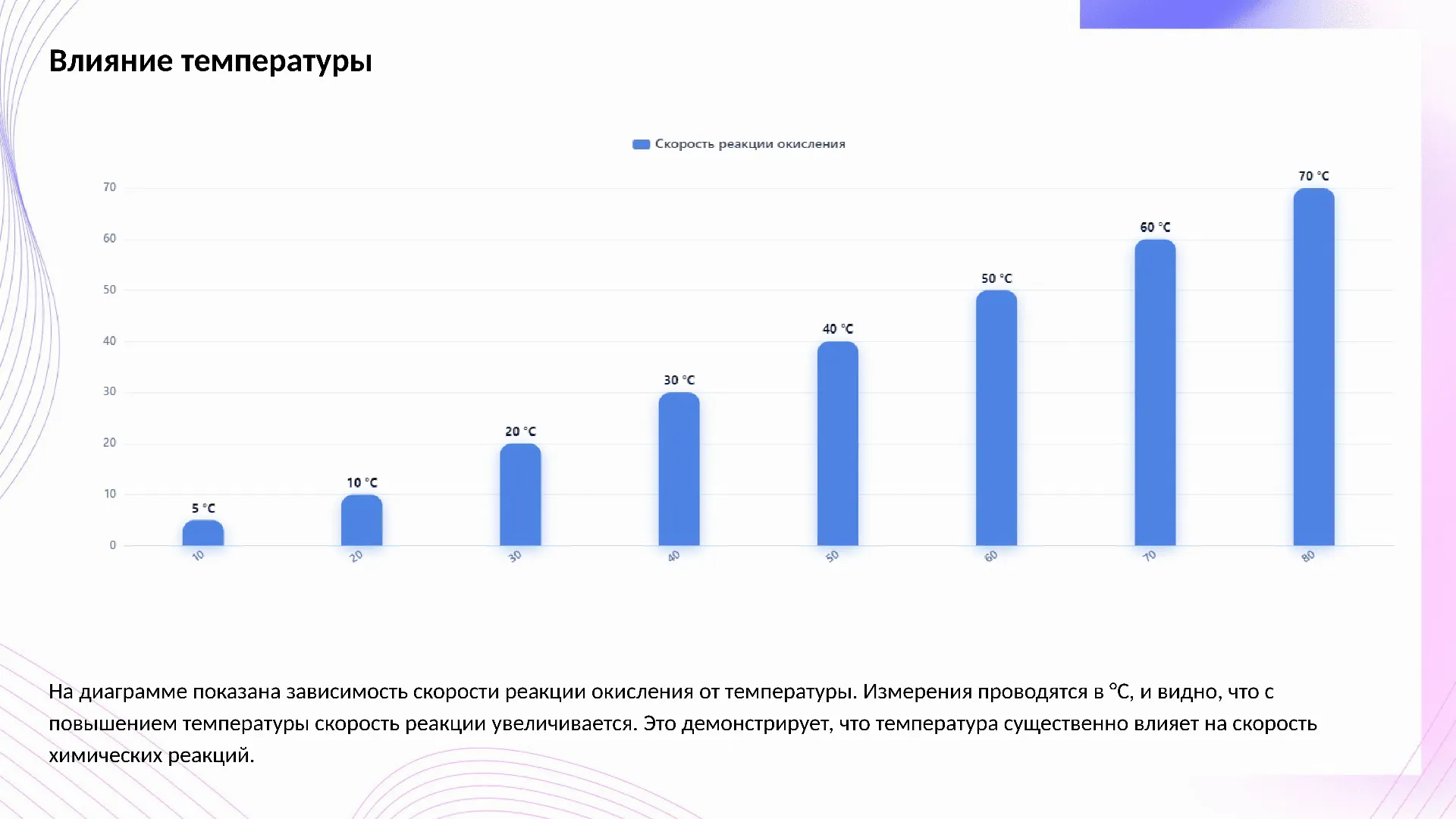 Влияние температуры - слайд для презентации на тему 