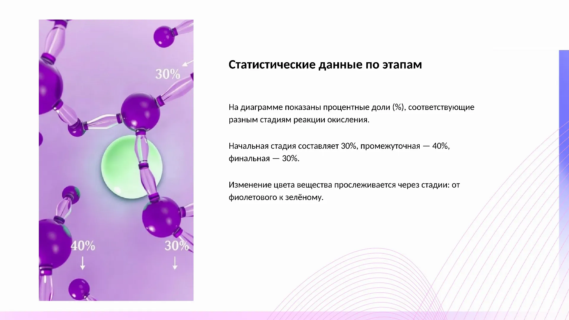 Статистические данные по этапам - слайд для презентации на тему 