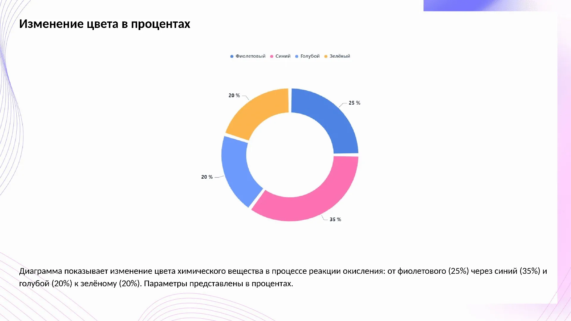 Изменение цвета в процентах - слайд для презентации на тему 
