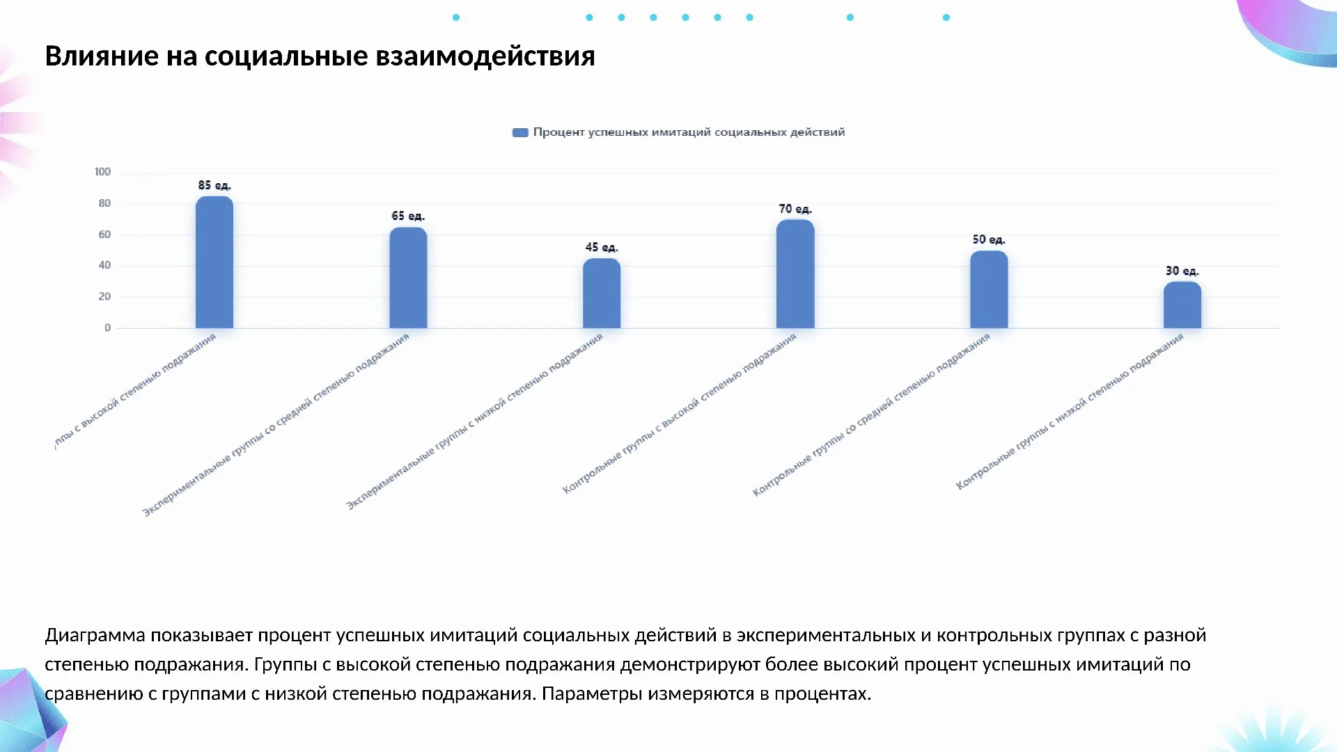 Влияние на социальные взаимодействия - слайд для презентации на тему 