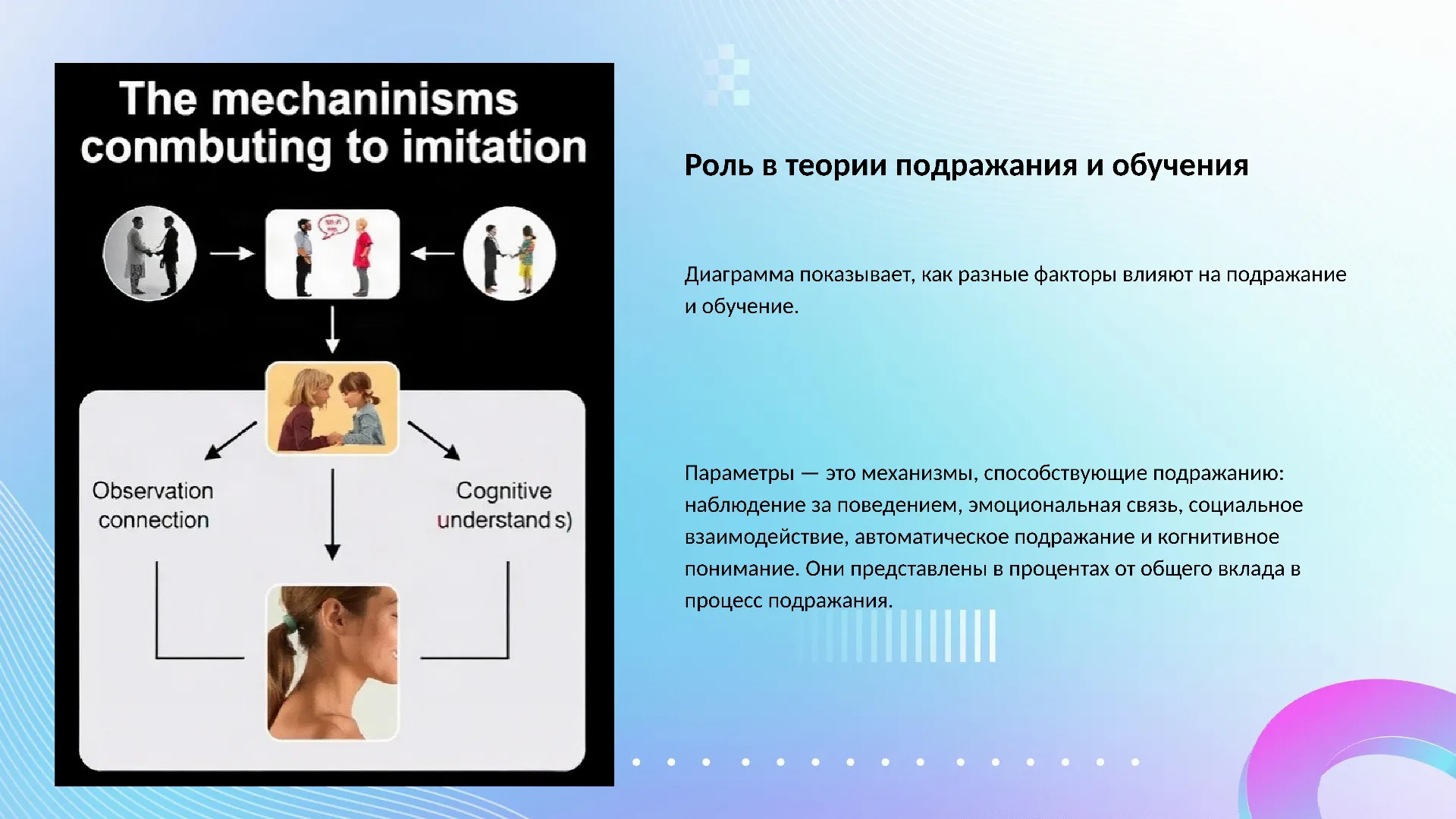 Роль в теории подражания и обучения - слайд для презентации на тему 