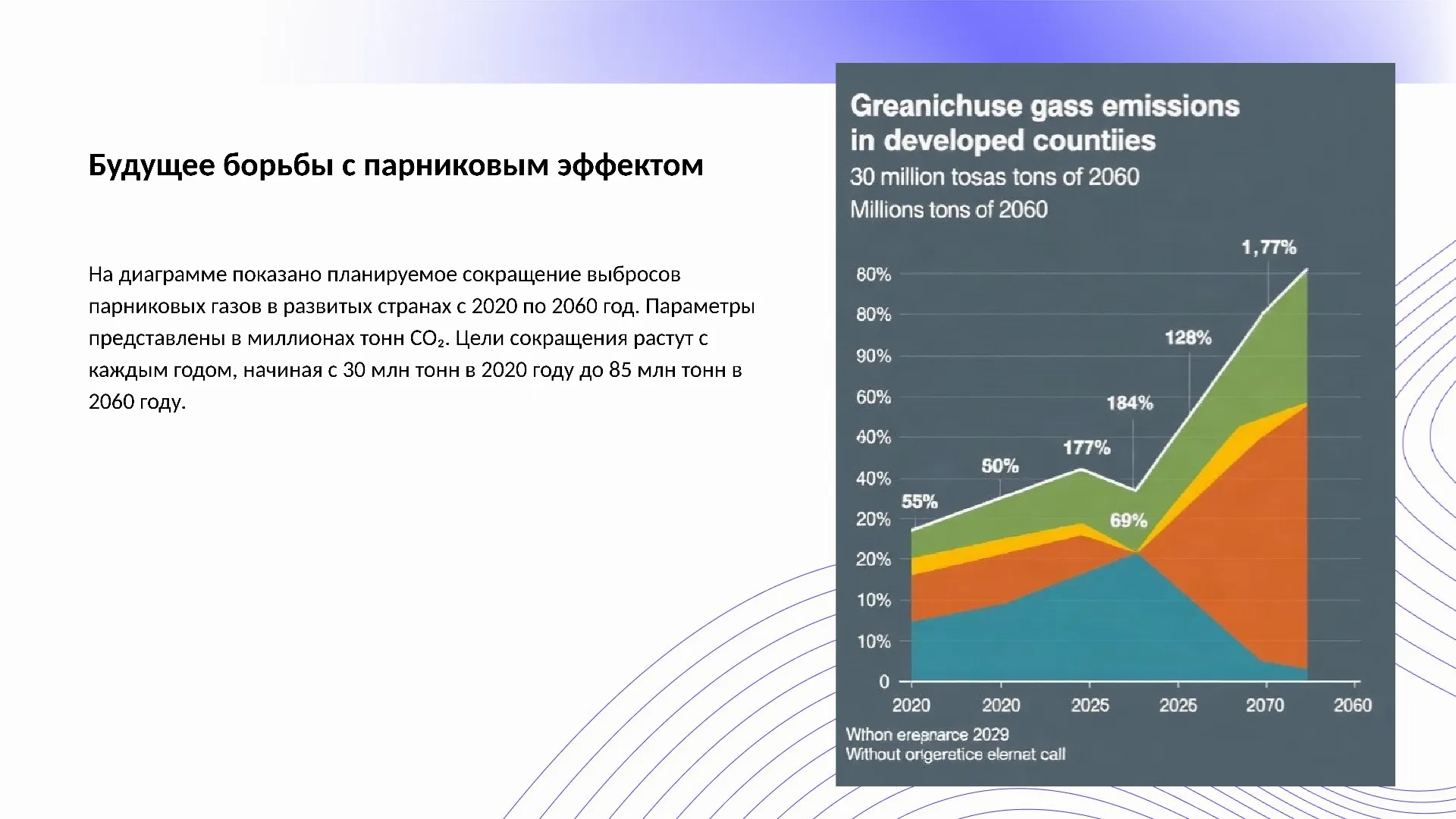 Будущее борьбы с парниковым эффектом - слайд для презентации на тему 