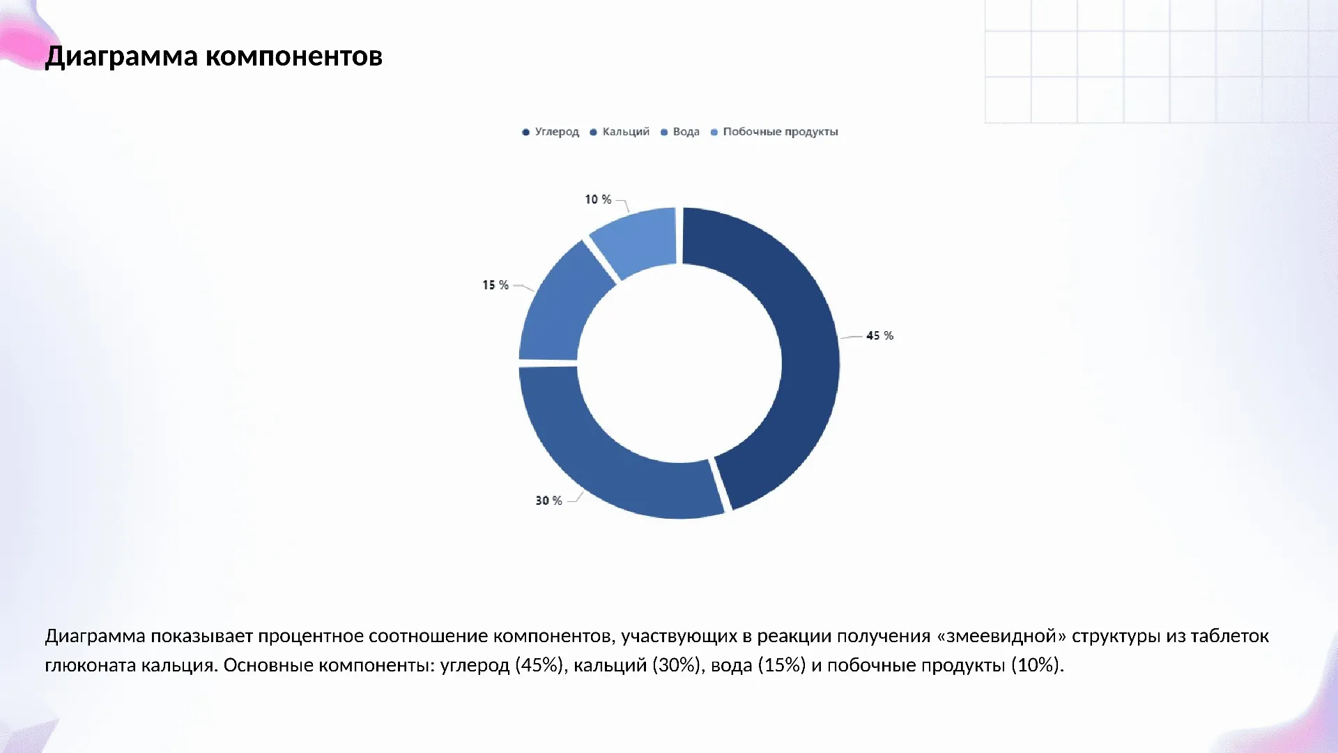Диаграмма компонентов - слайд для презентации на тему 