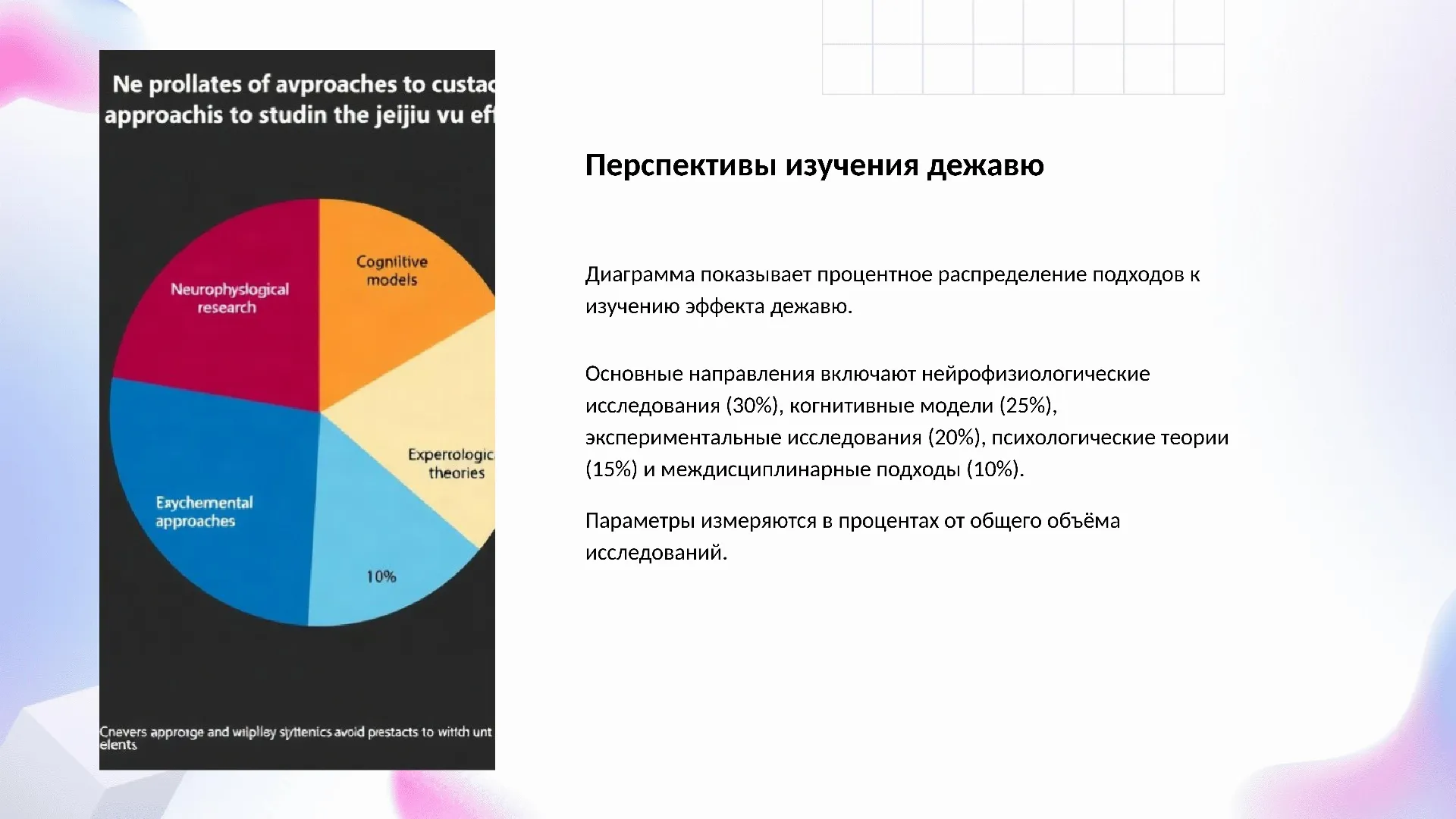 Перспективы изучения дежавю - слайд для презентации на тему 