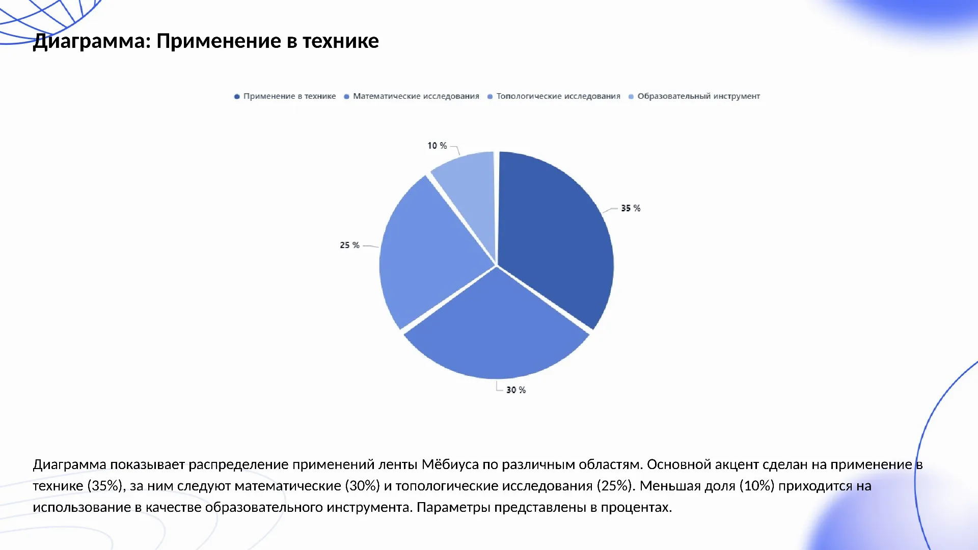 Диаграмма: Применение в технике - слайд для презентации на тему 