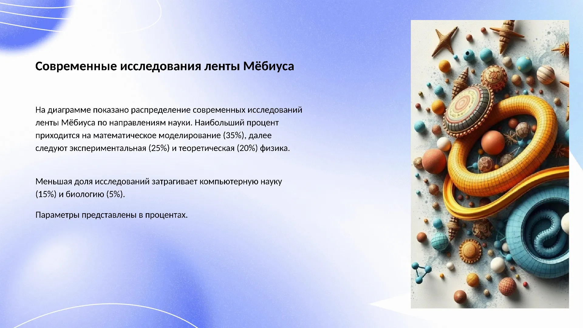Современные исследования ленты Мёбиуса - слайд для презентации на тему 
