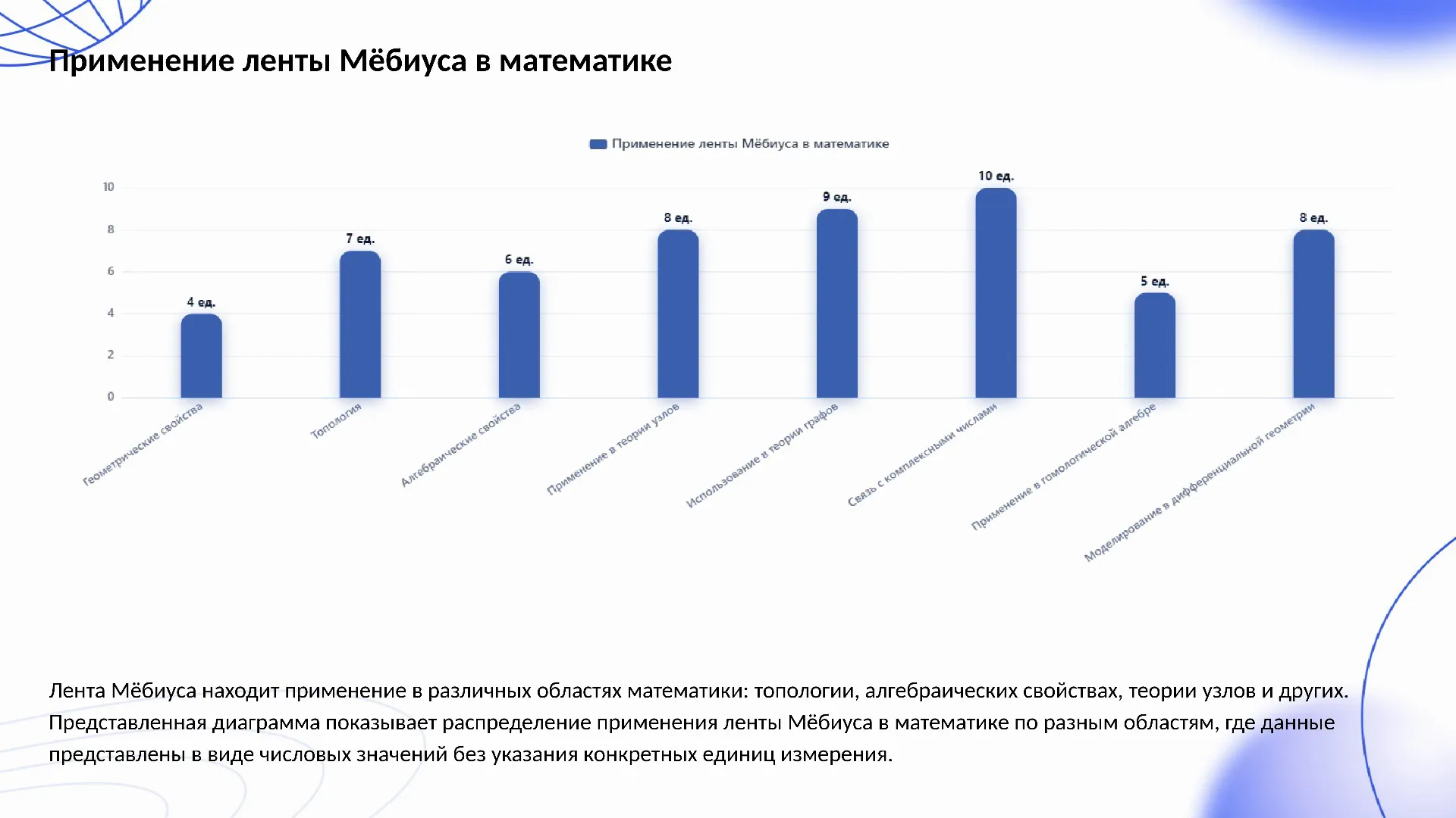 Применение ленты Мёбиуса в математике - слайд для презентации на тему 