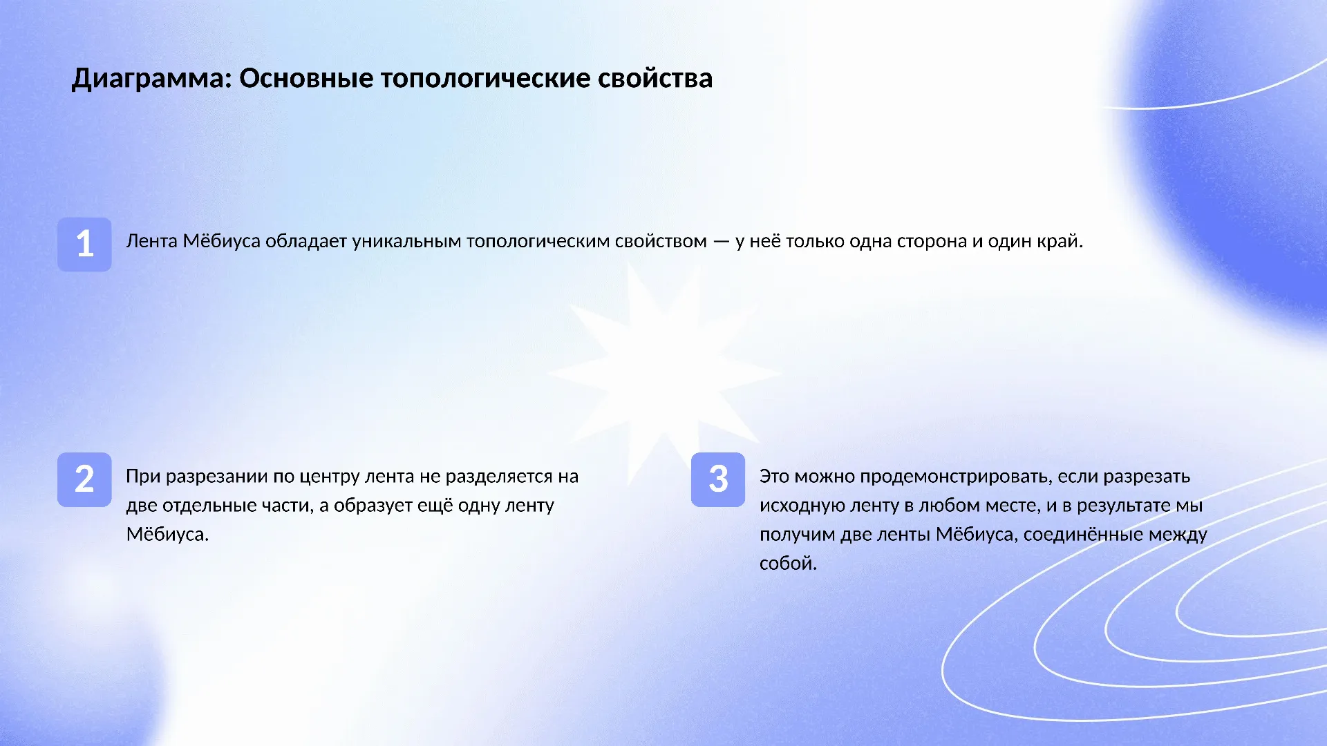 Диаграмма: Основные топологические свойства - слайд для презентации на тему 