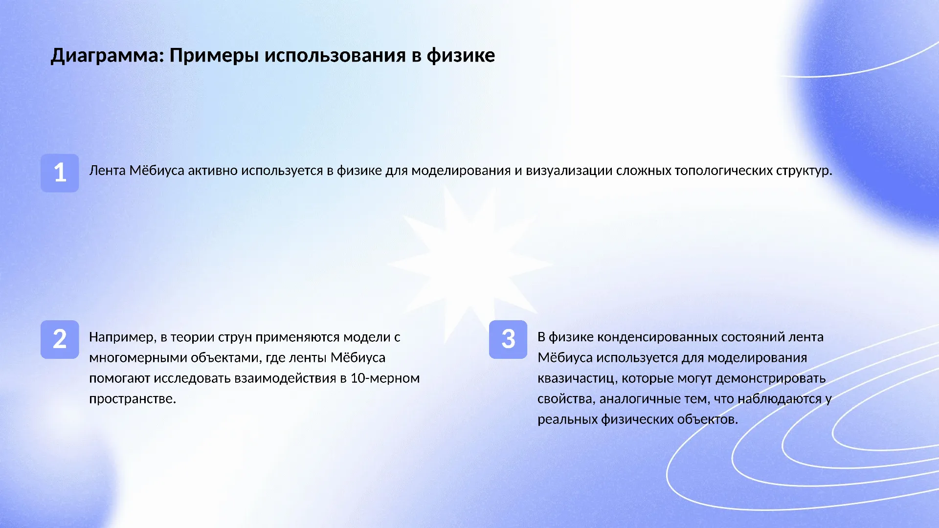 Диаграмма: Примеры использования в физике - слайд для презентации на тему 