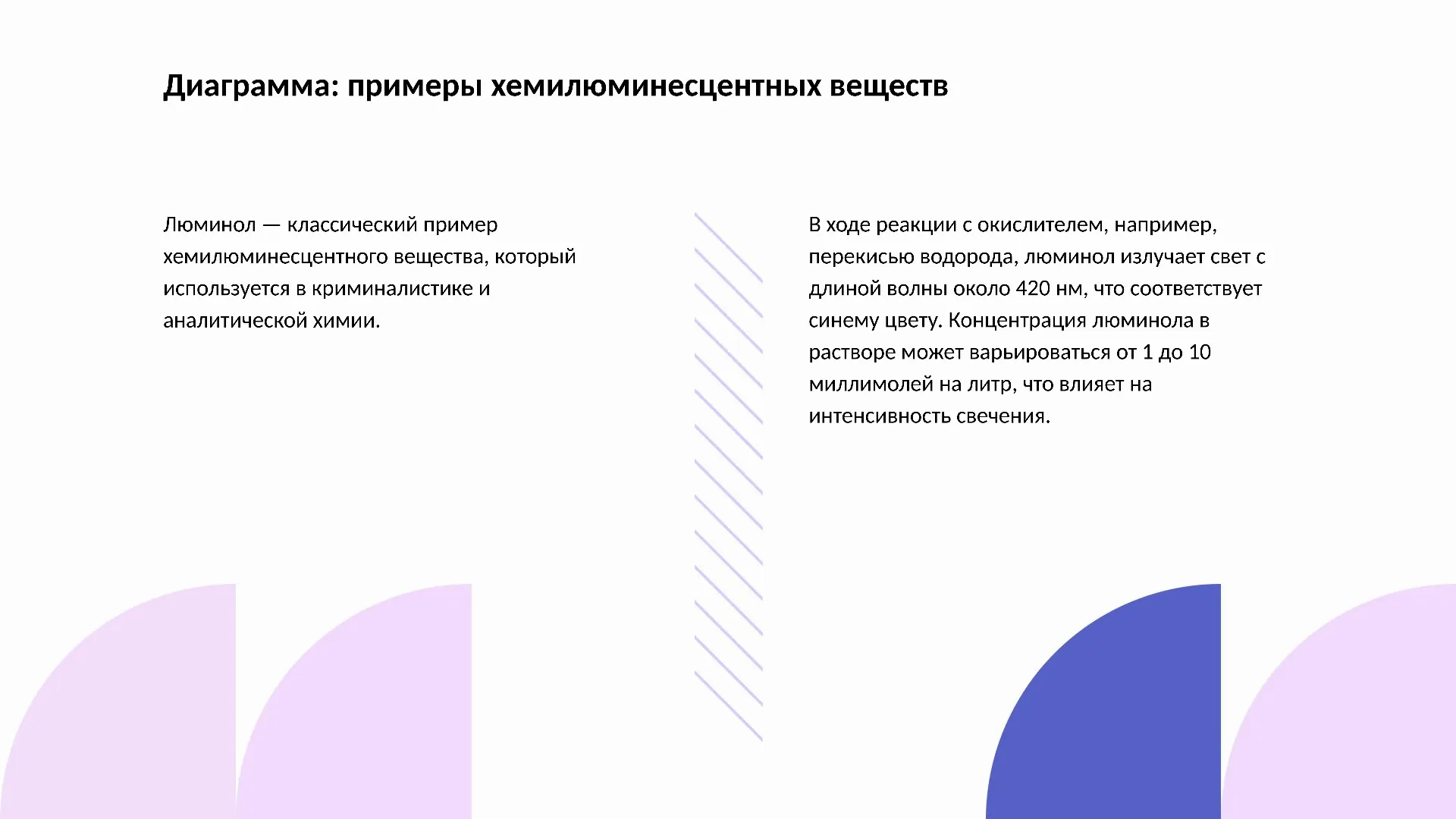 Диаграмма: примеры хемилюминесцентных веществ - слайд для презентации на тему 