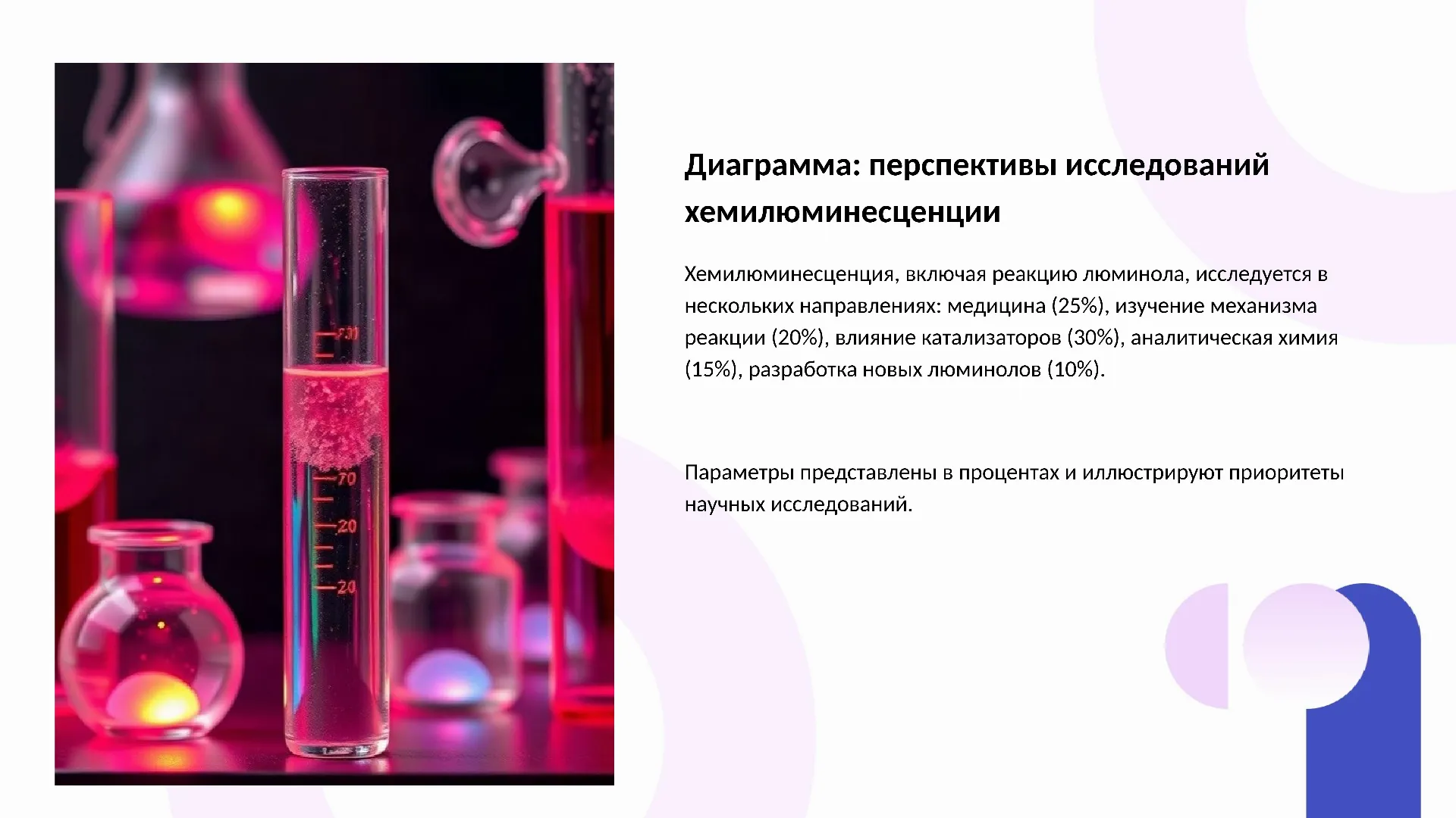 Диаграмма: перспективы исследований хемилюминесценции - слайд для презентации на тему 