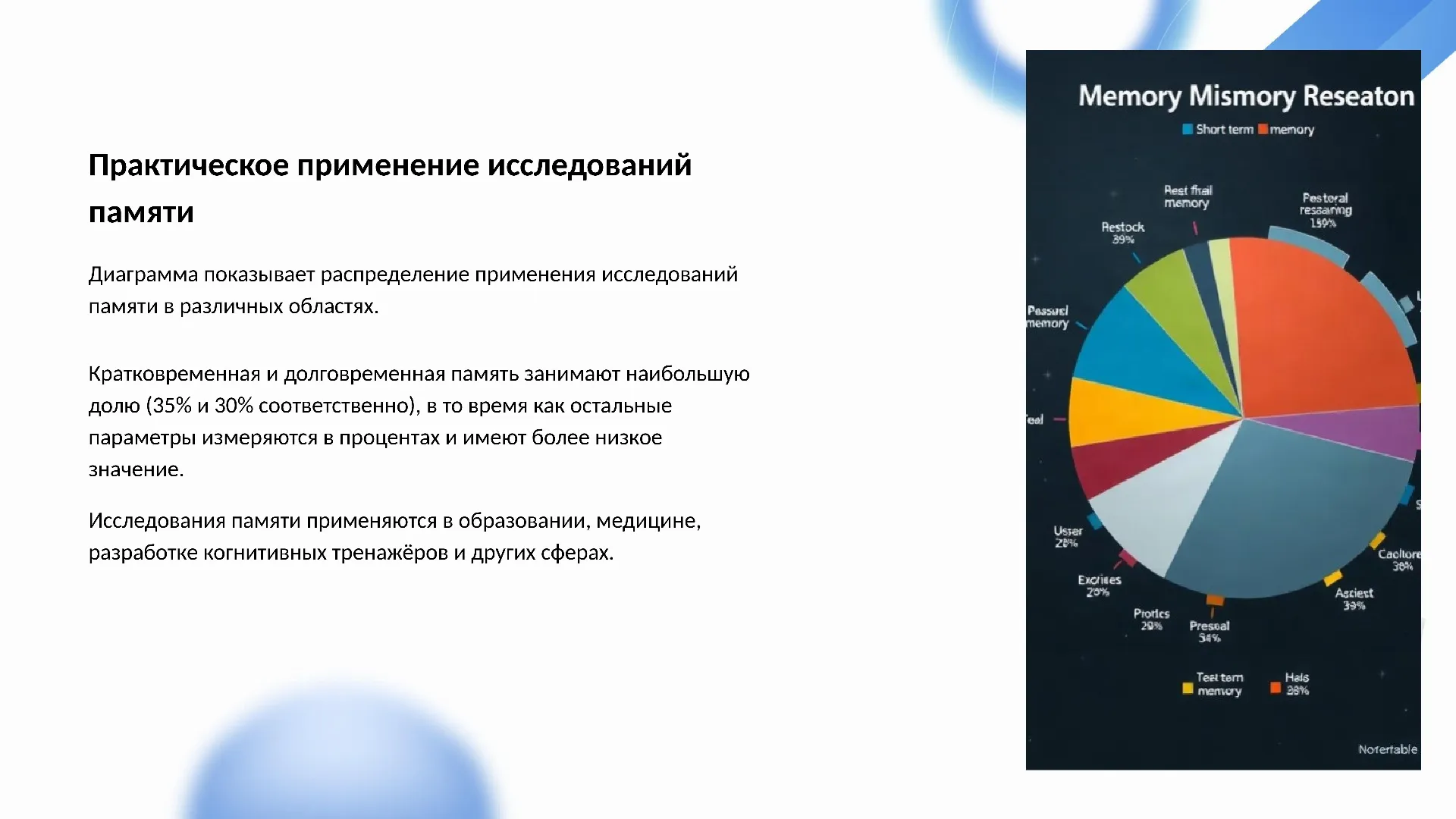 Практическое применение исследований памяти - слайд для презентации на тему 