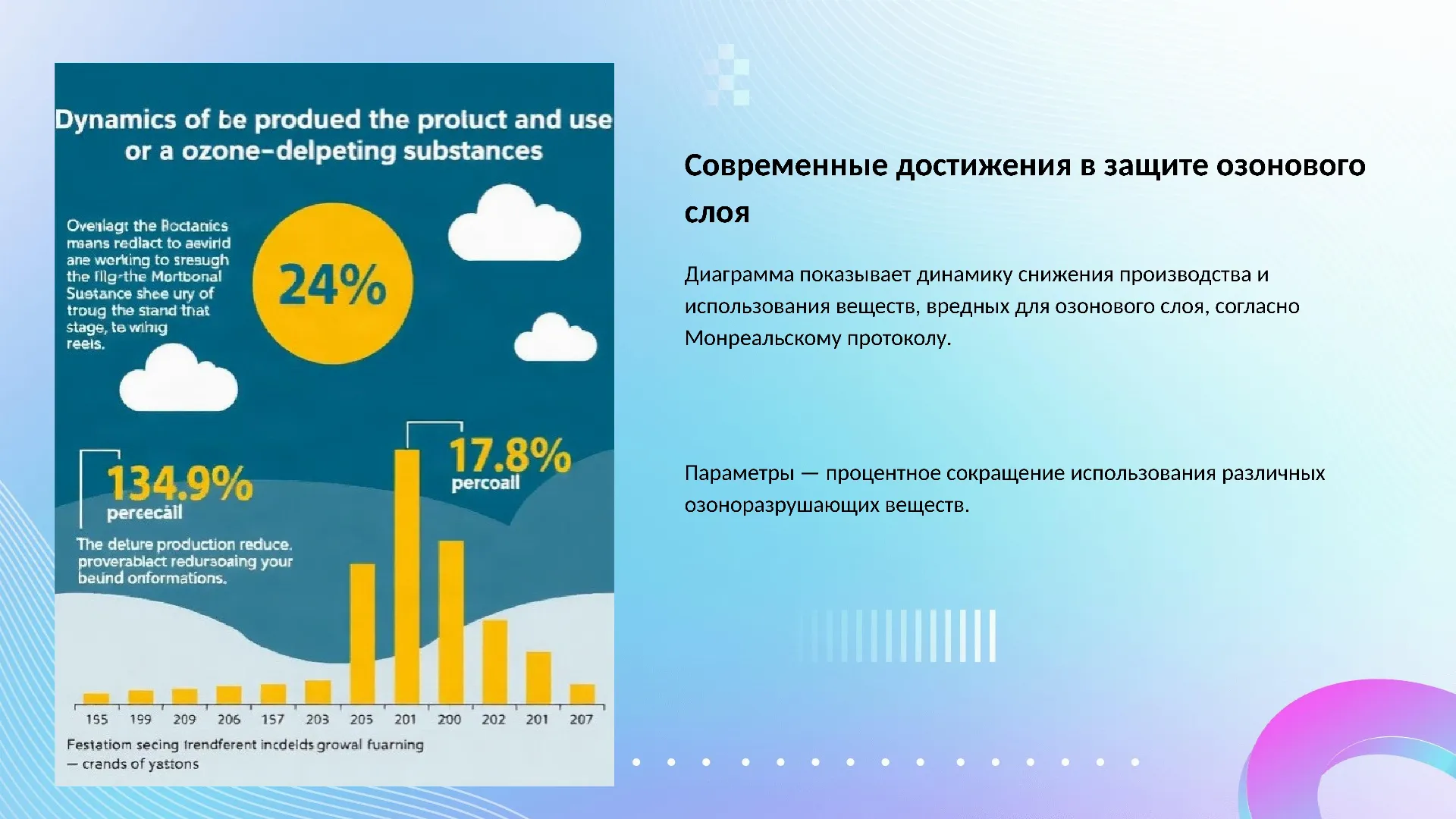 Современные достижения в защите озонового слоя - слайд для презентации на тему 