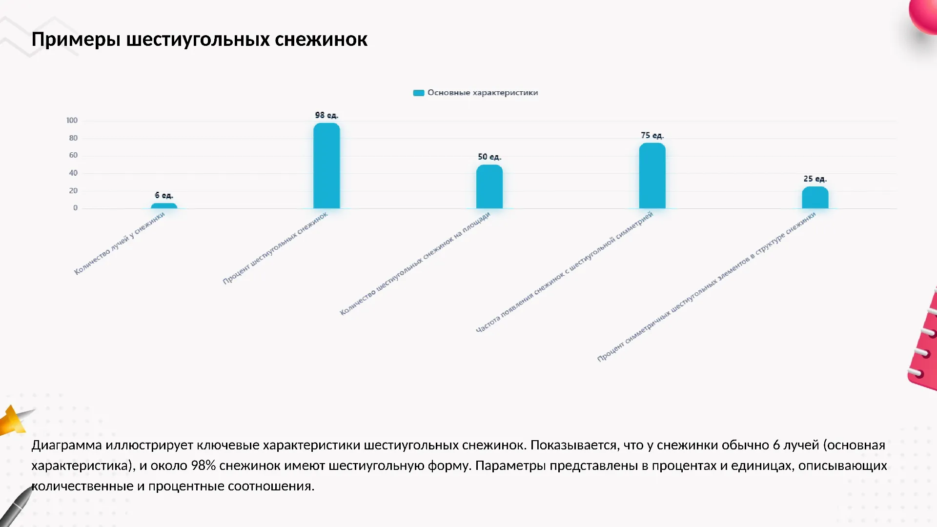 Примеры шестиугольных снежинок - слайд для презентации на тему 