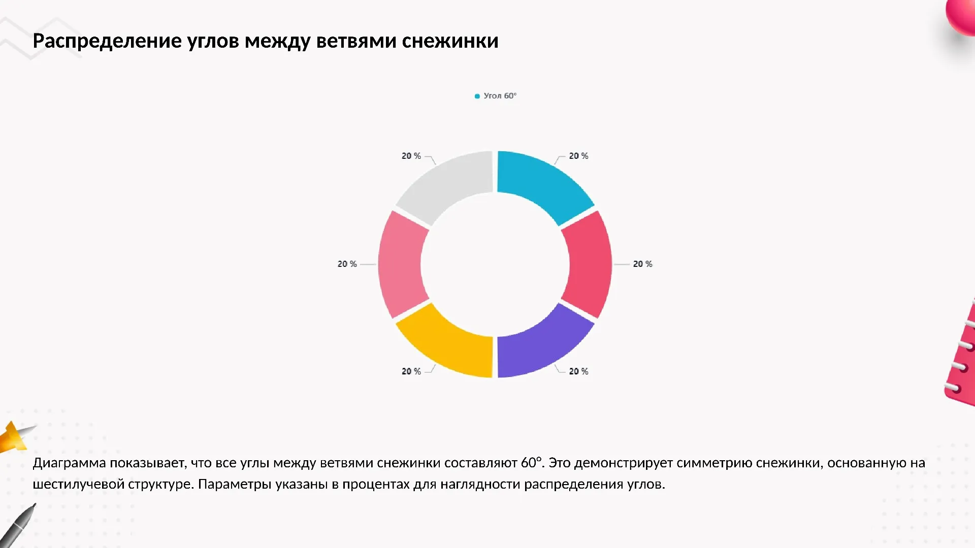 Распределение углов между ветвями снежинки - слайд для презентации на тему 