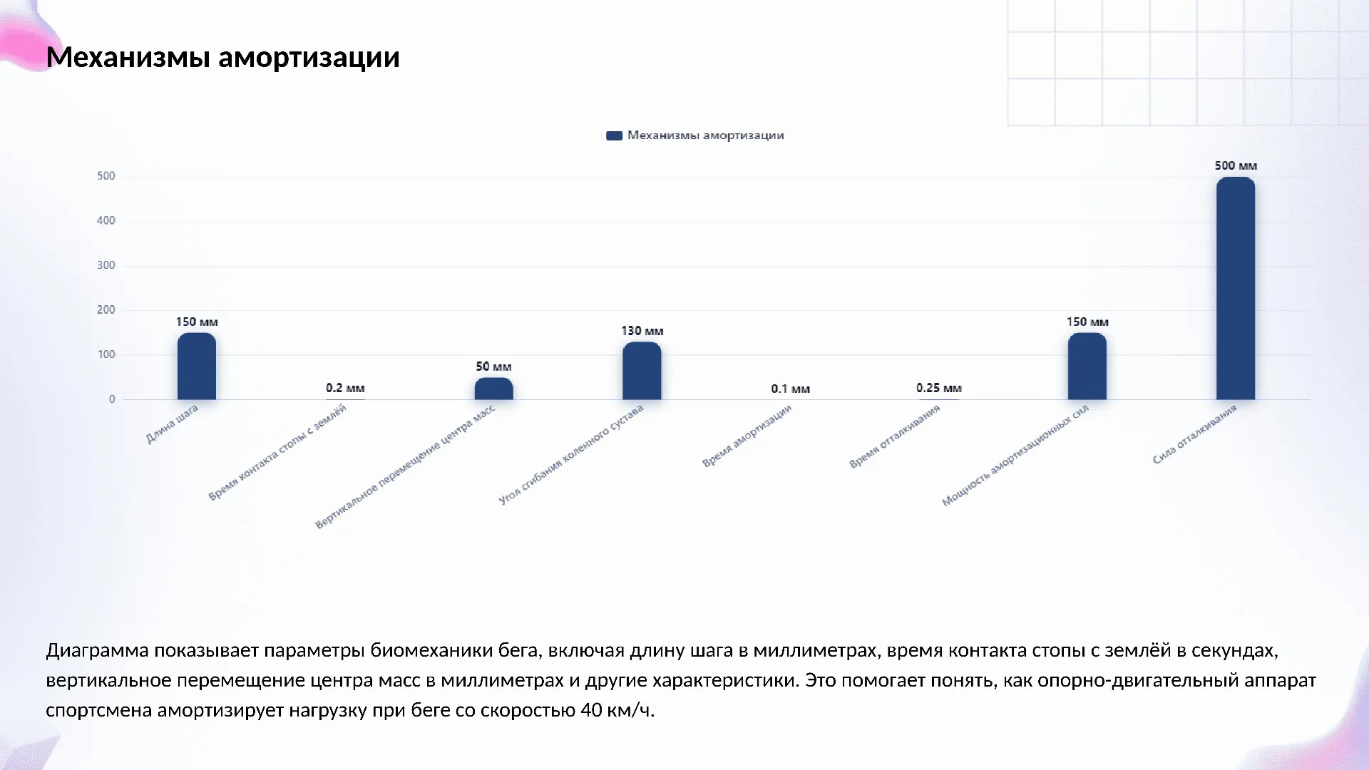 Механизмы амортизации - слайд для презентации на тему 