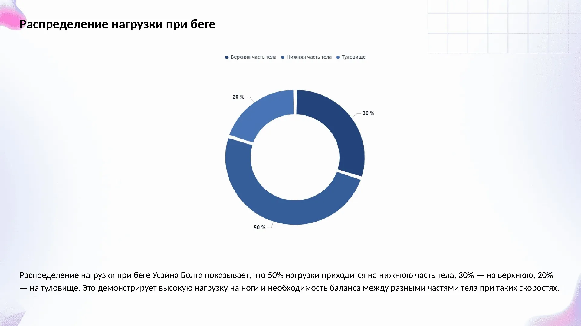 Распределение нагрузки при беге - слайд для презентации на тему 