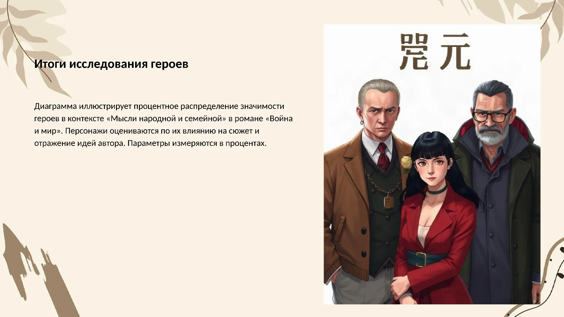 Итоги исследования героев - слайд для презентации на тему 