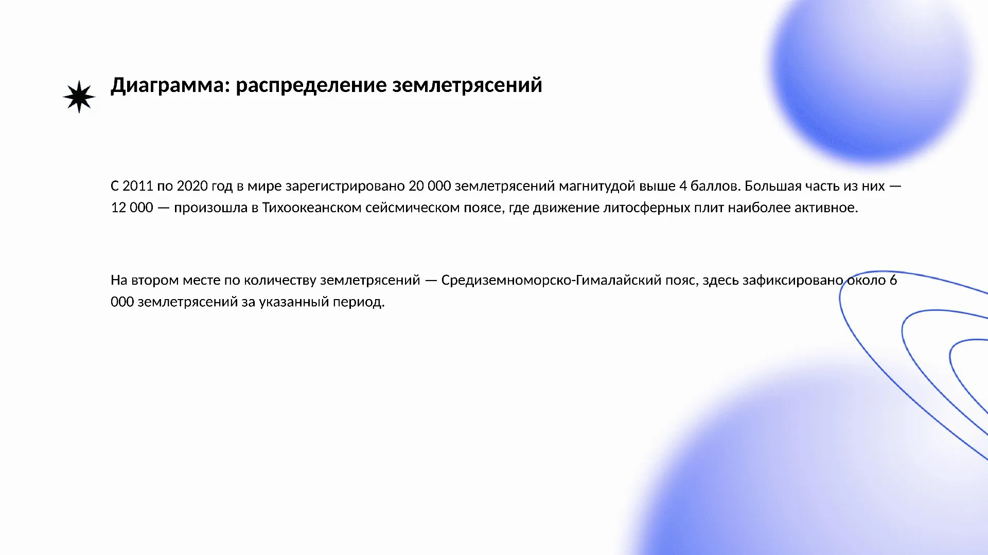 Диаграмма: распределение землетрясений - слайд для презентации на тему 