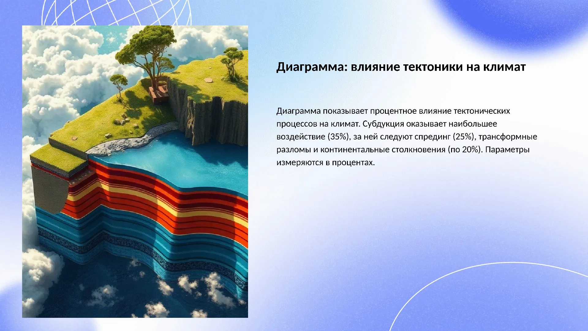 Диаграмма: влияние тектоники на климат - слайд для презентации на тему 