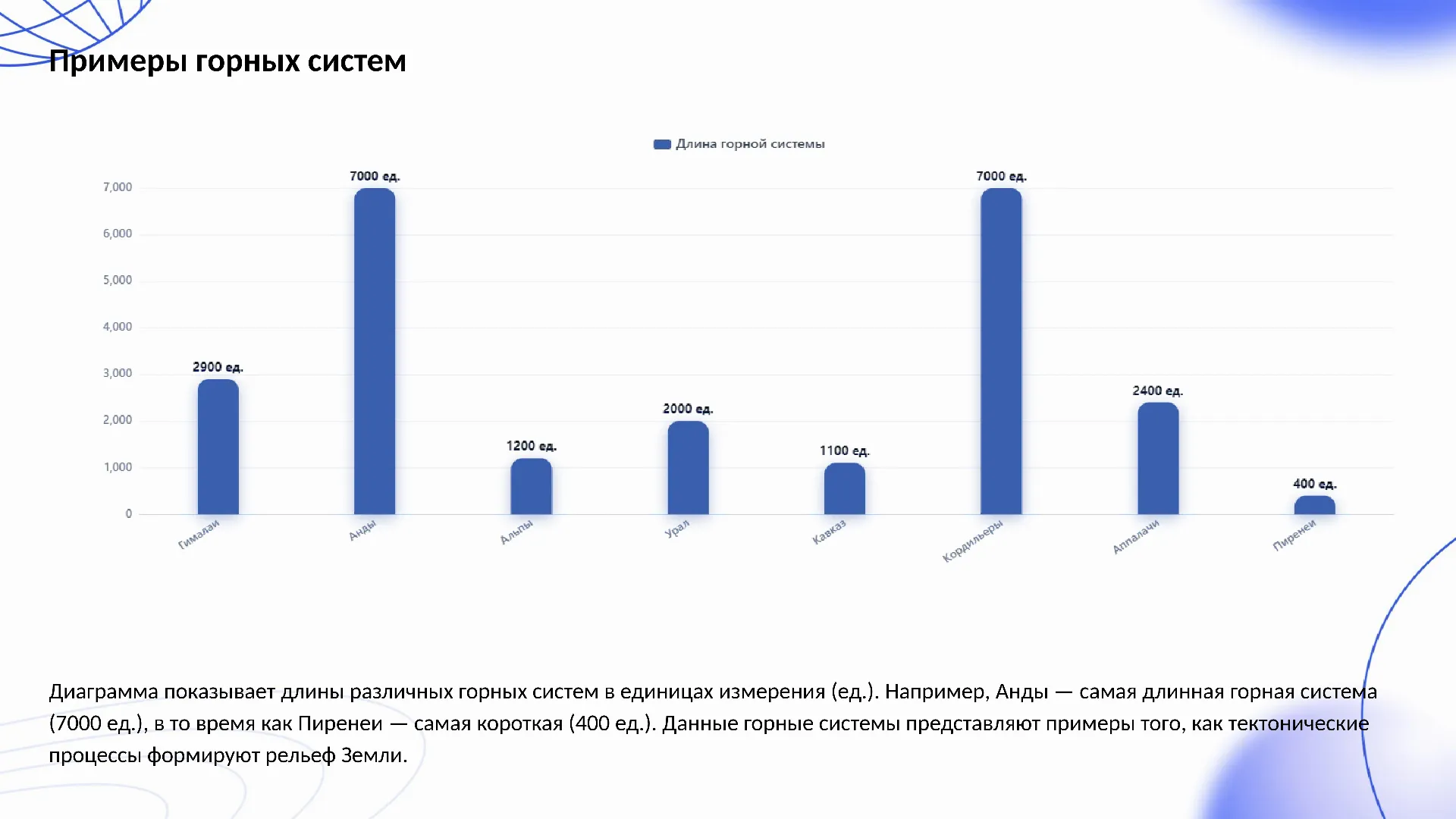 Примеры горных систем - слайд для презентации на тему 