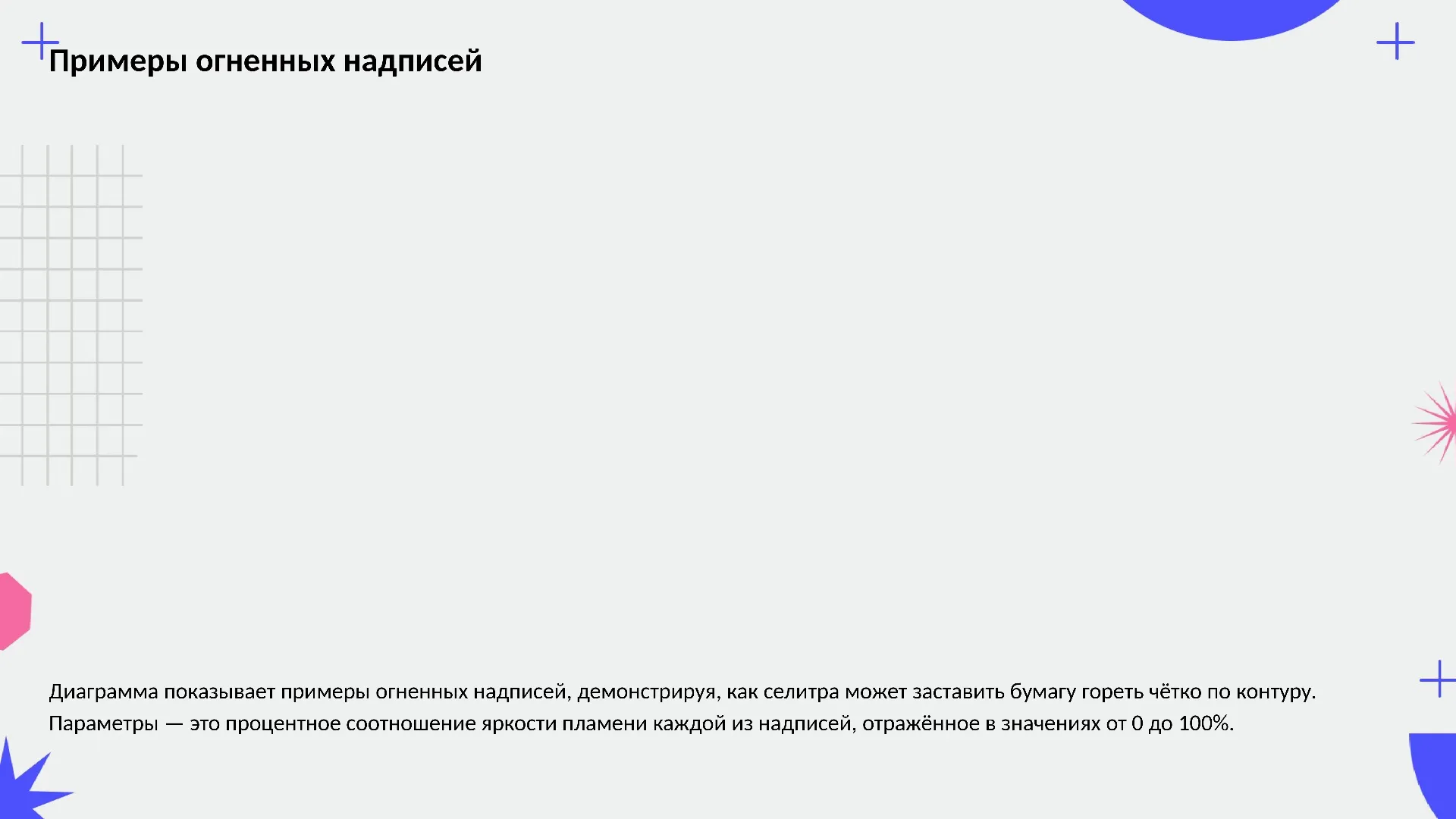 Примеры огненных надписей - слайд для презентации на тему 