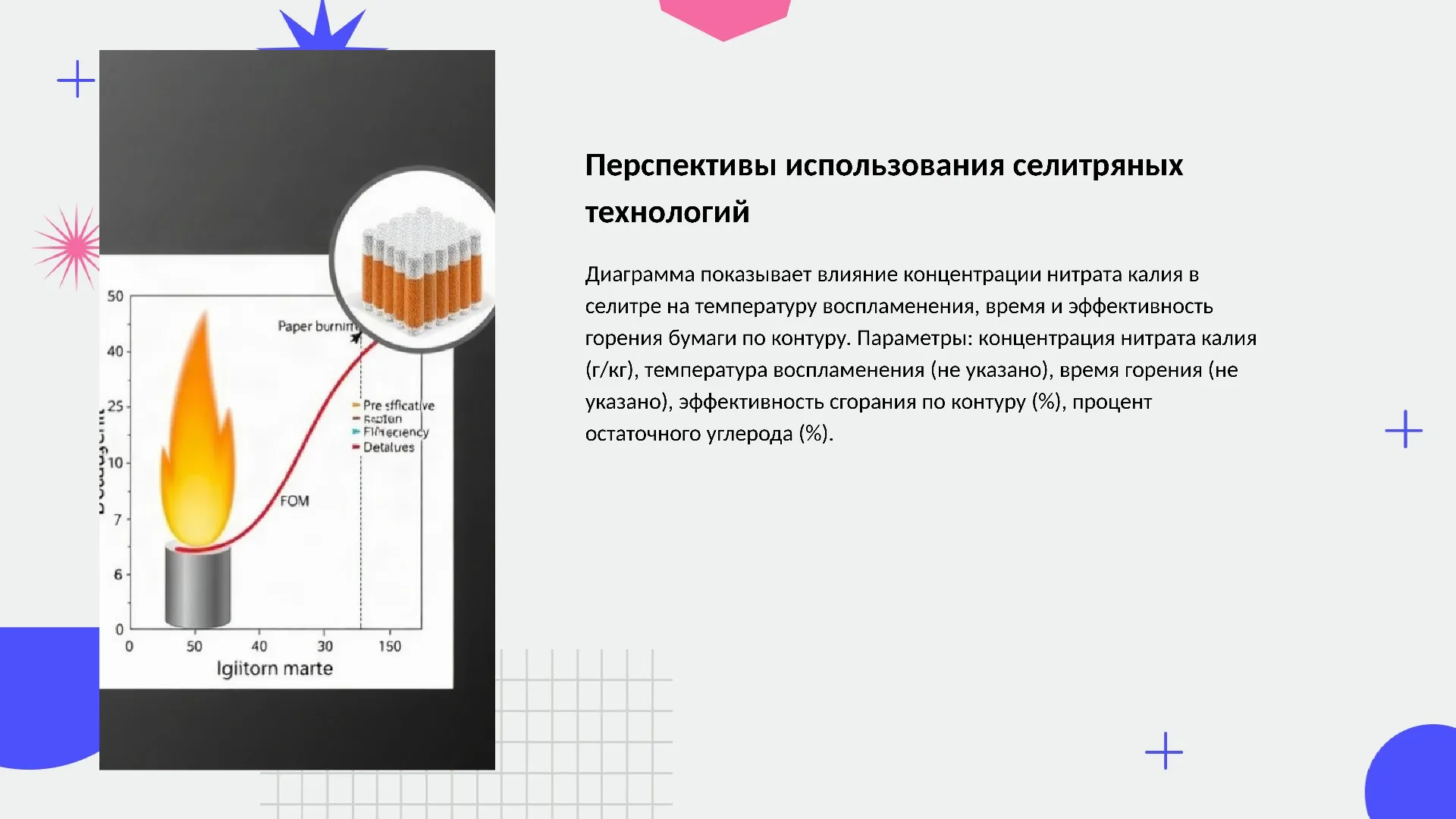 Перспективы использования селитряных технологий - слайд для презентации на тему 