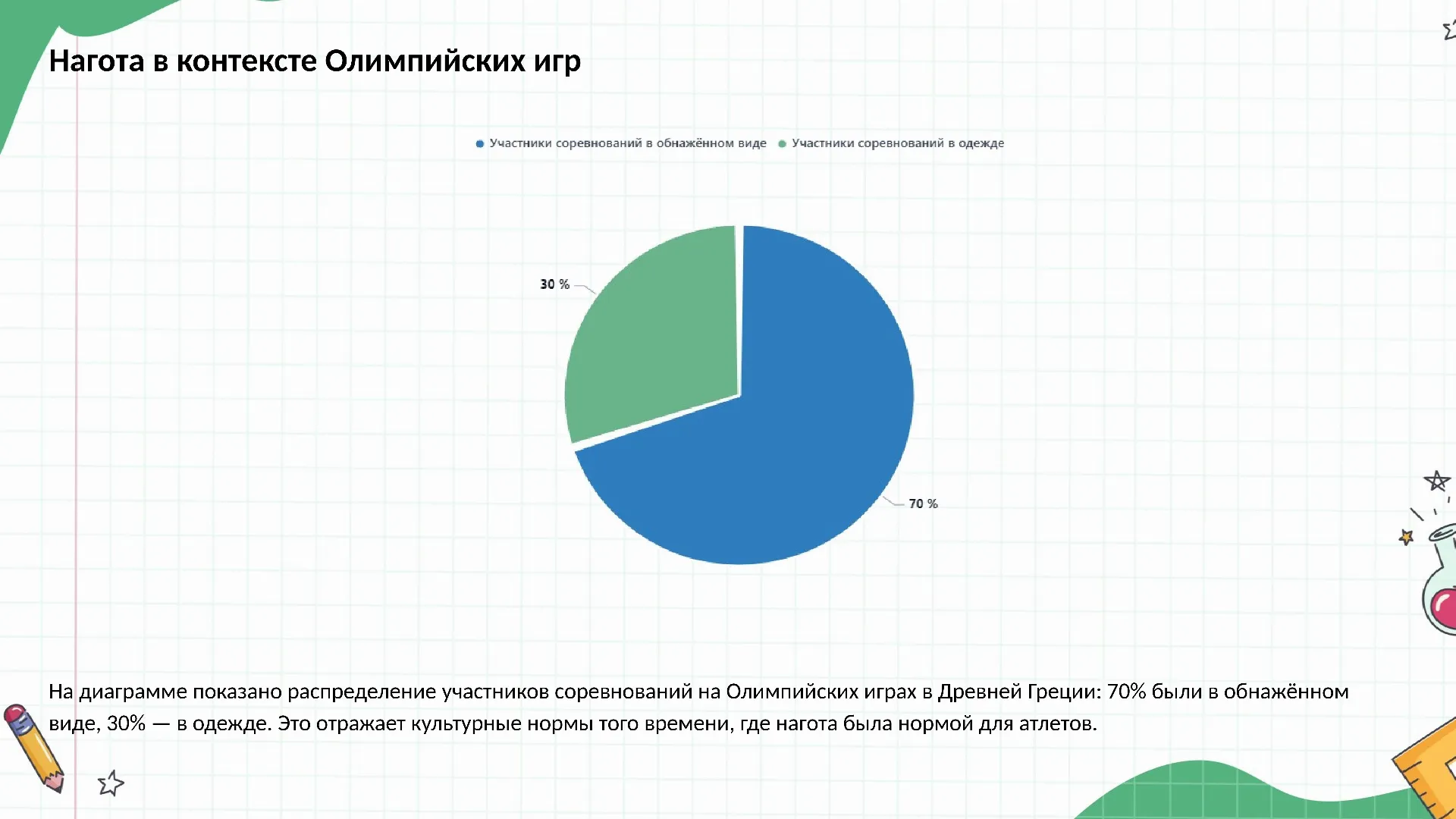 Нагота в контексте Олимпийских игр - слайд для презентации на тему 