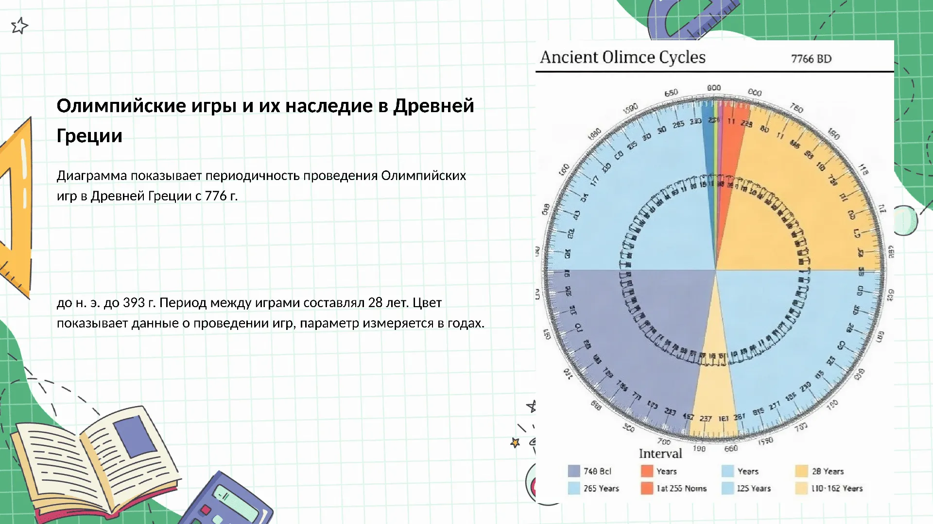 Олимпийские игры и их наследие в Древней Греции - слайд для презентации на тему 