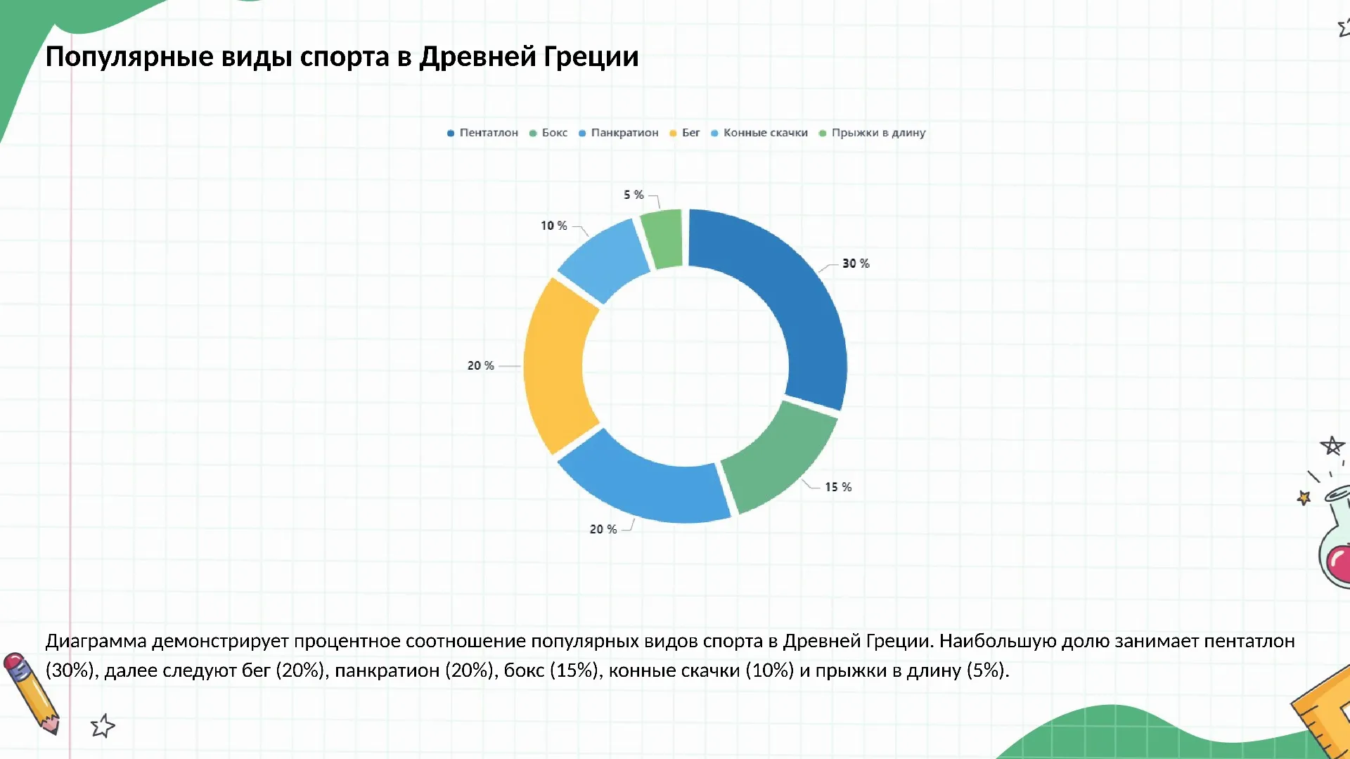 Популярные виды спорта в Древней Греции - слайд для презентации на тему 