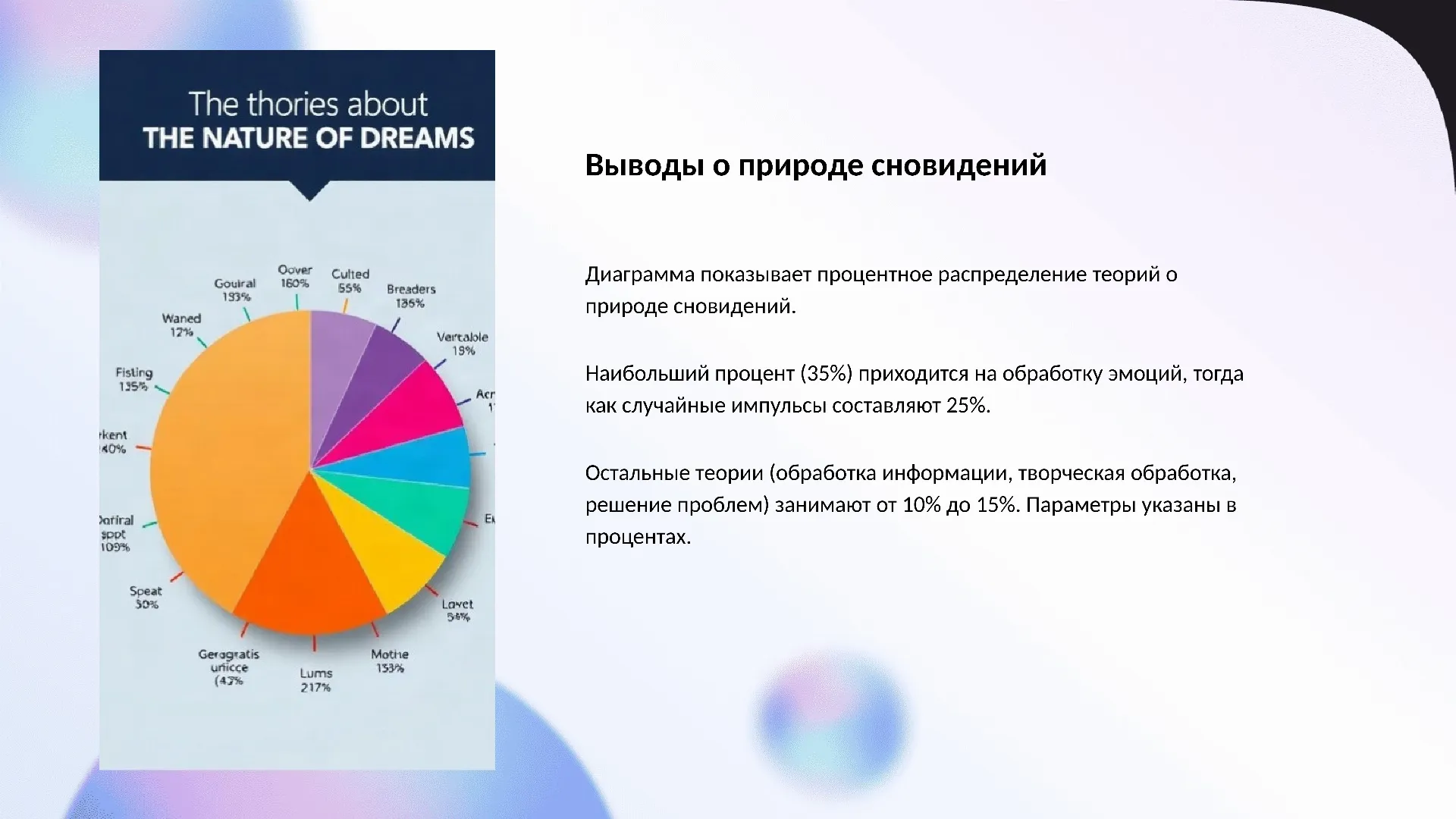 Выводы о природе сновидений - слайд для презентации на тему 