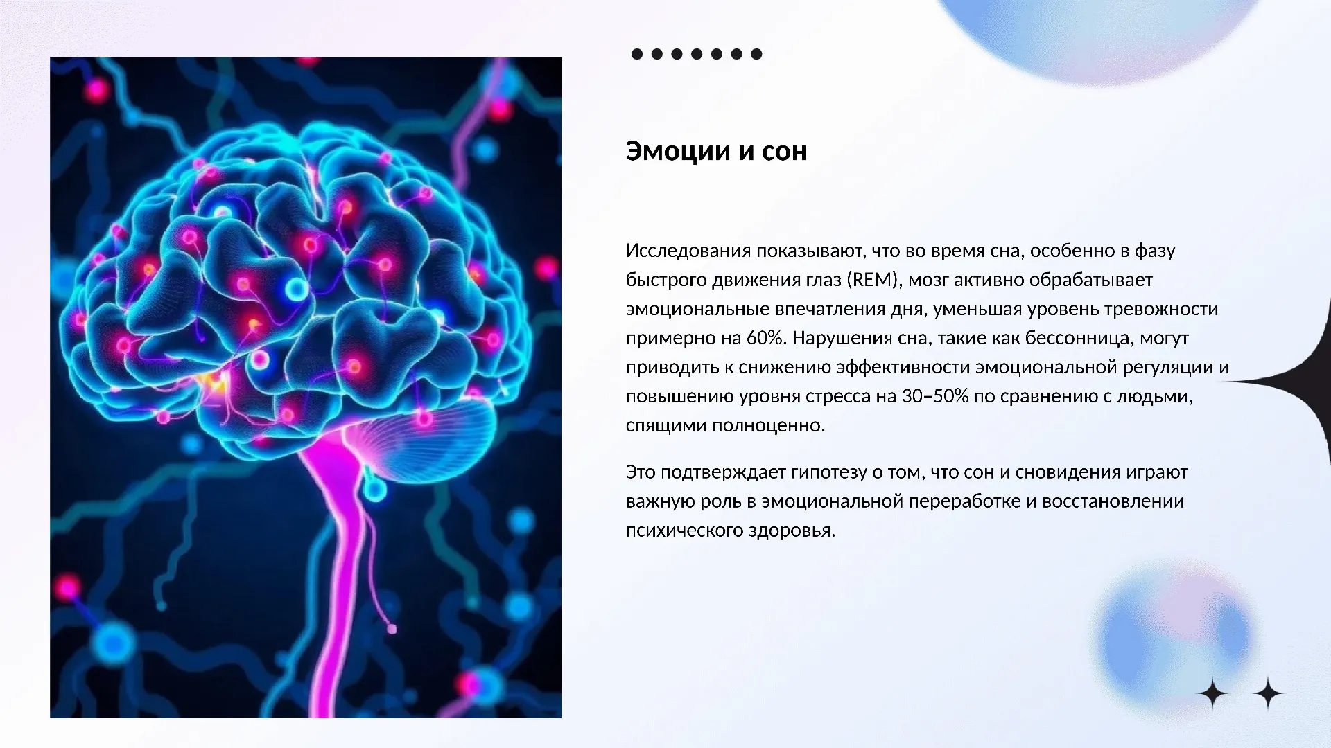 Эмоции и сон - слайд для презентации на тему 