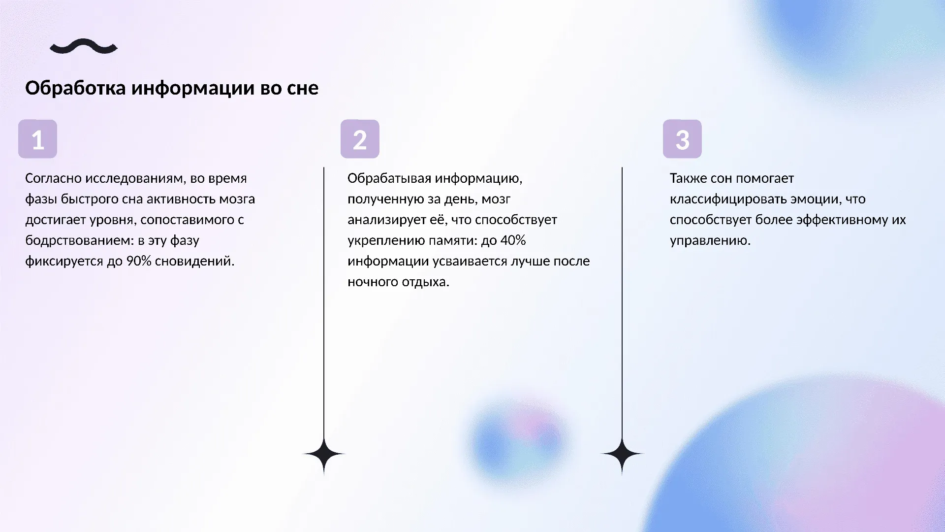 Обработка информации во сне - слайд для презентации на тему 