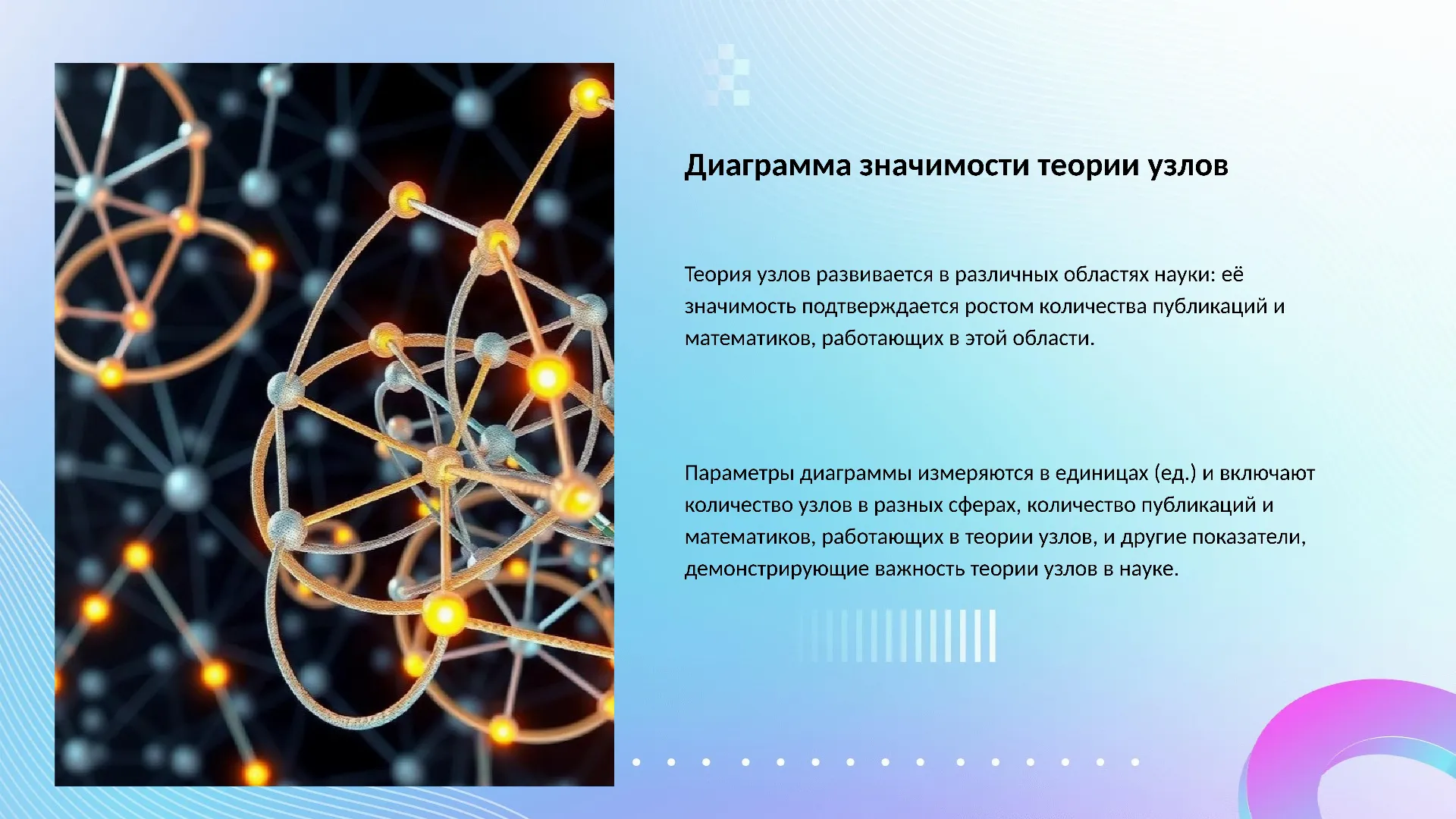 Диаграмма значимости теории узлов - слайд для презентации на тему 