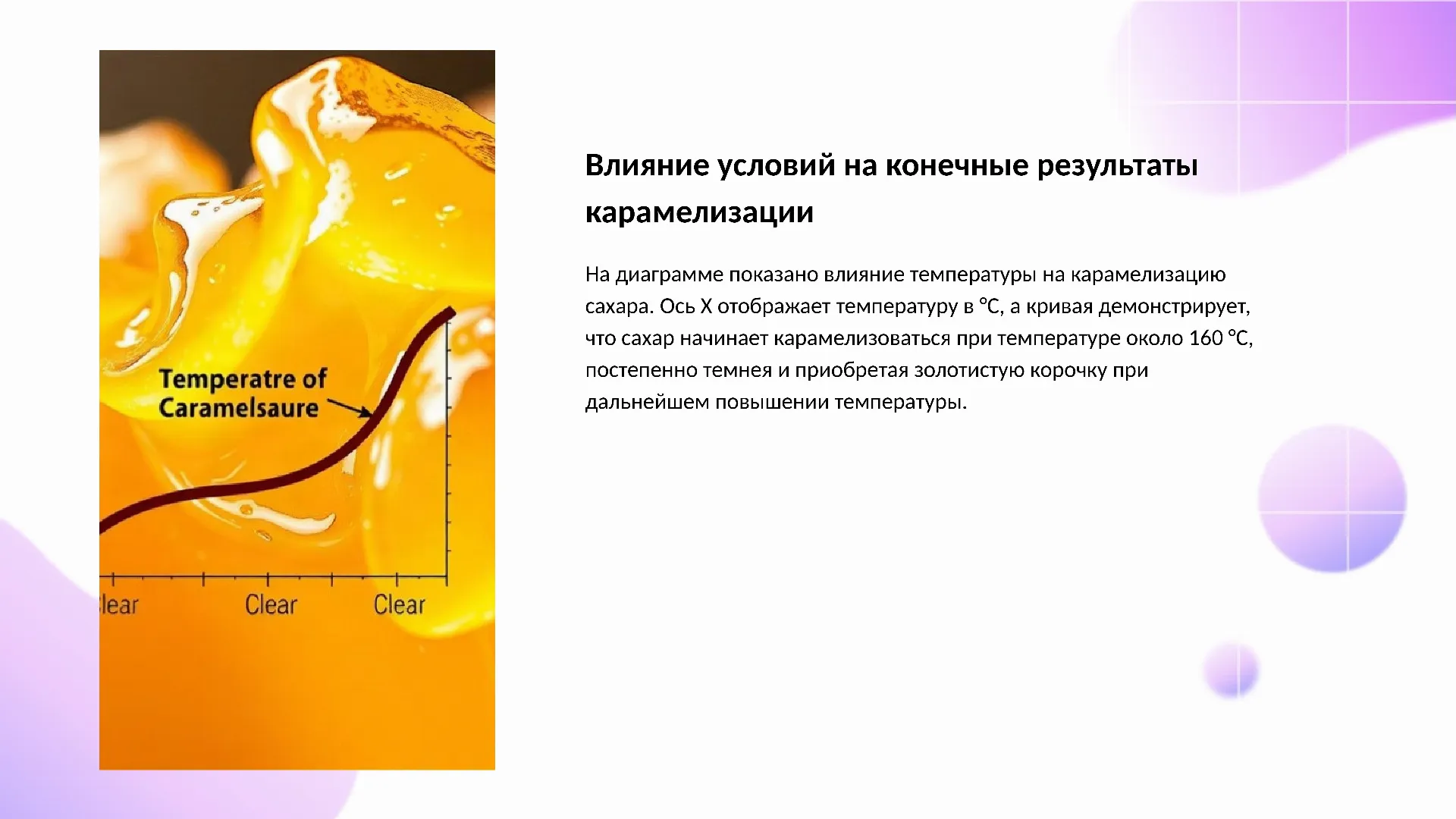 Влияние условий на конечные результаты карамелизации - слайд для презентации на тему 