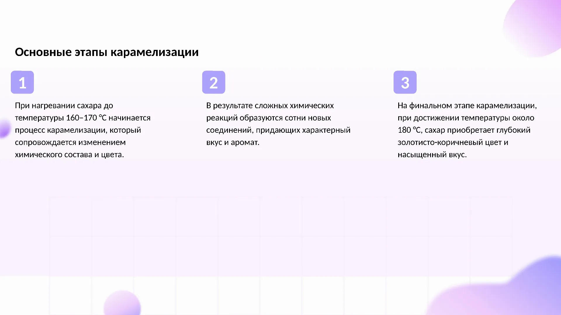 Основные этапы карамелизации - слайд для презентации на тему 