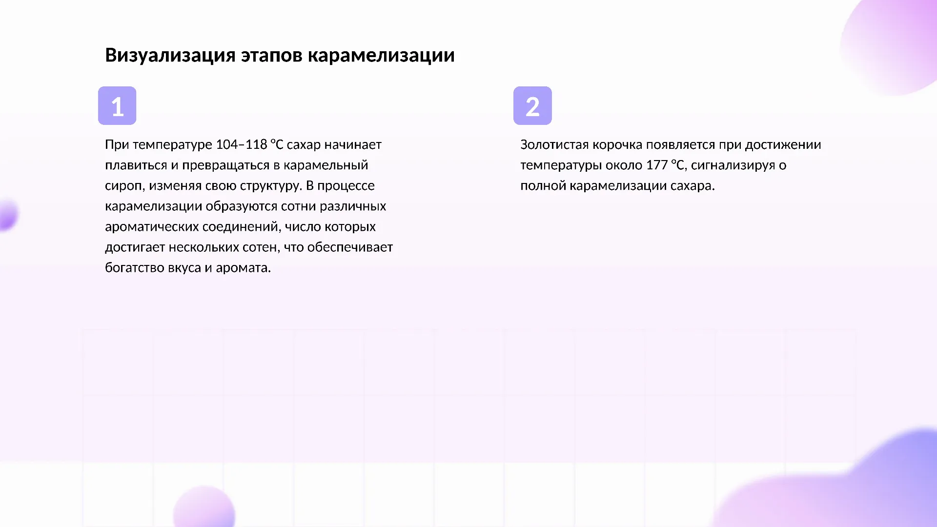 Визуализация этапов карамелизации - слайд для презентации на тему 