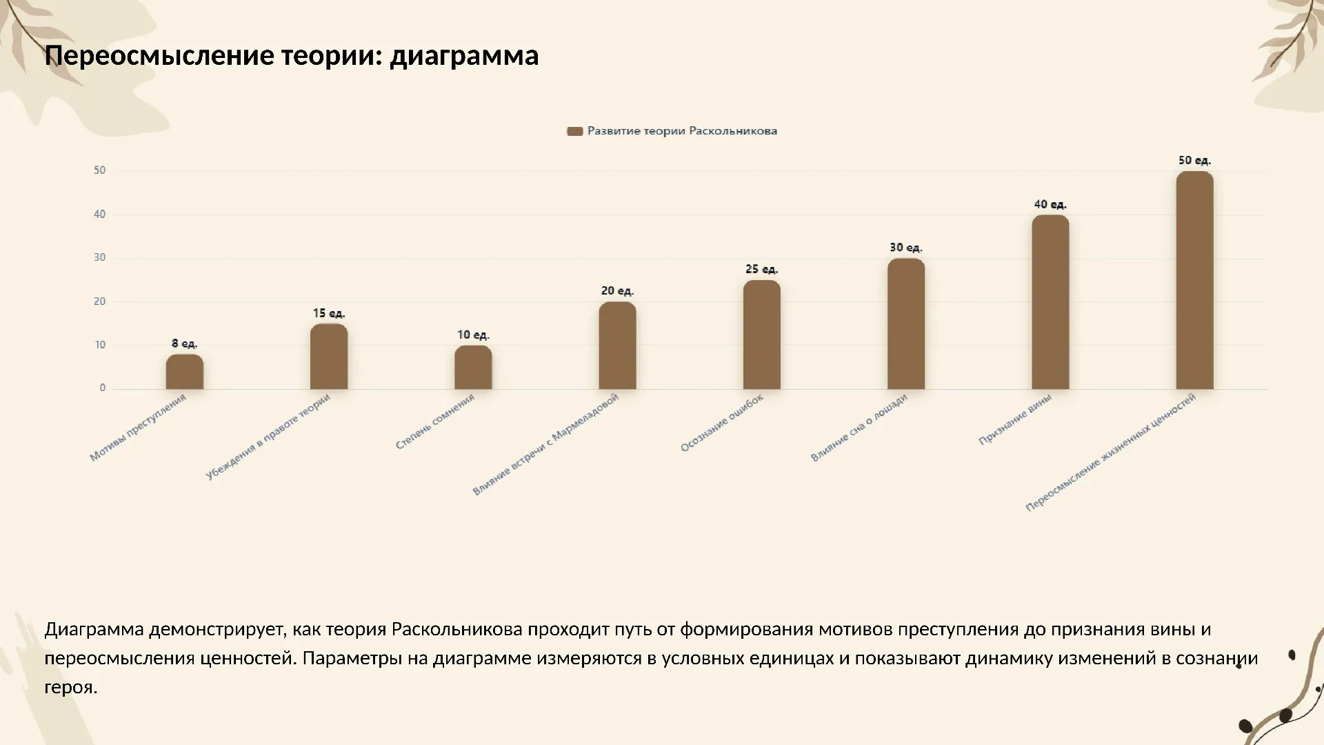 Переосмысление теории: диаграмма - слайд для презентации на тему 